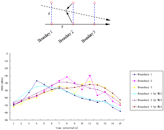 Sensors 17 01275 g013 550