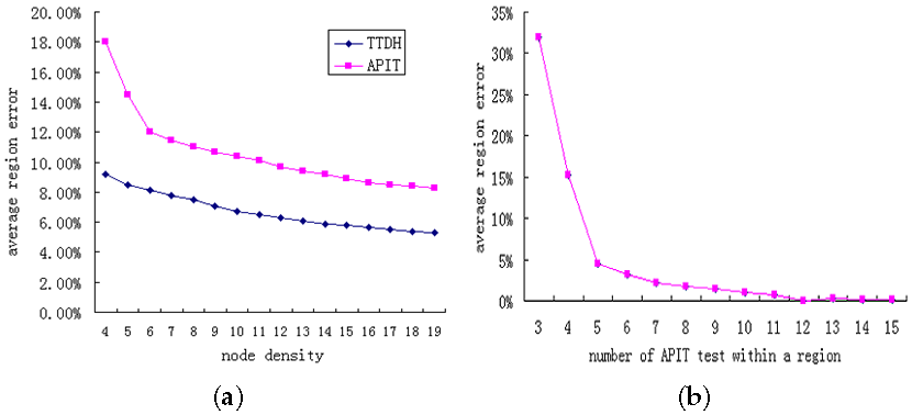 Sensors 17 01275 g015 550