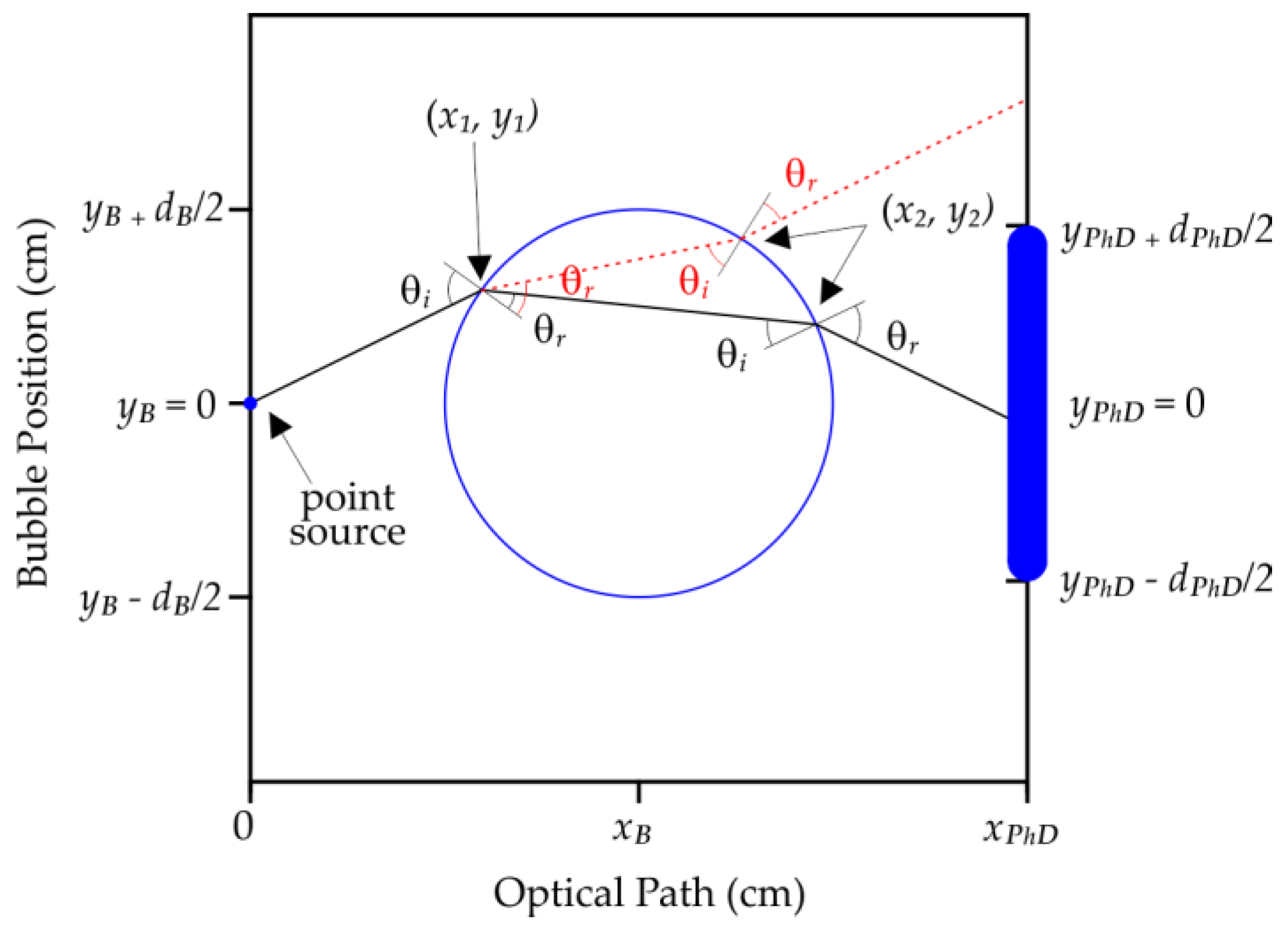 Sensors 17 01278 g003 550
