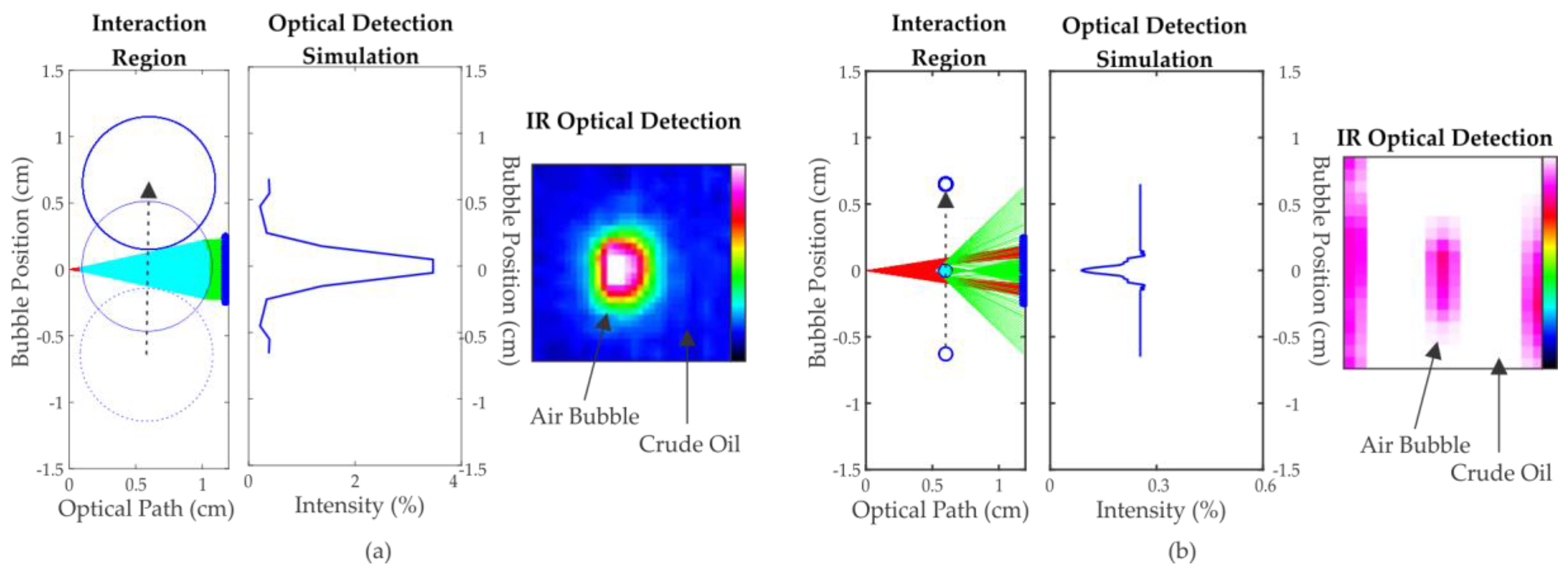 Sensors 17 01278 g004 550