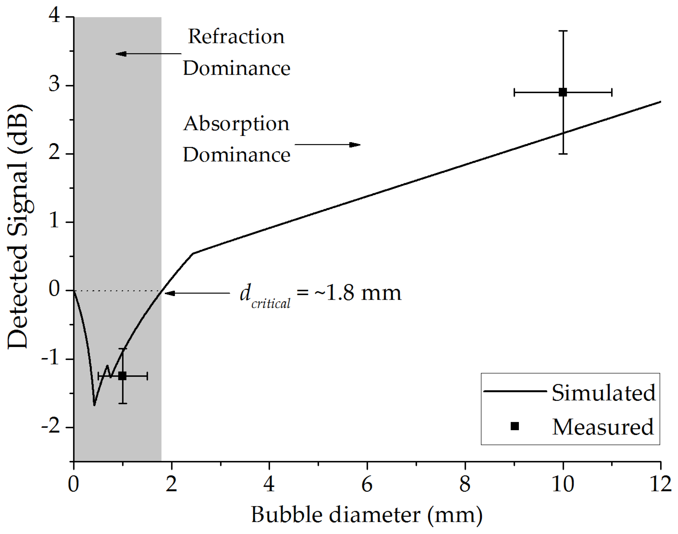 Sensors 17 01278 g005 550