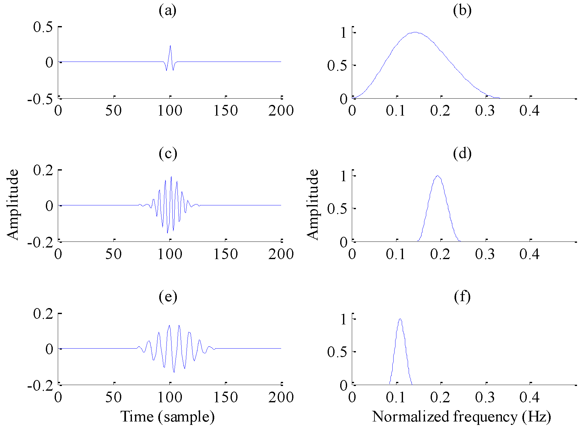 Sensors 17 01279 g002 550