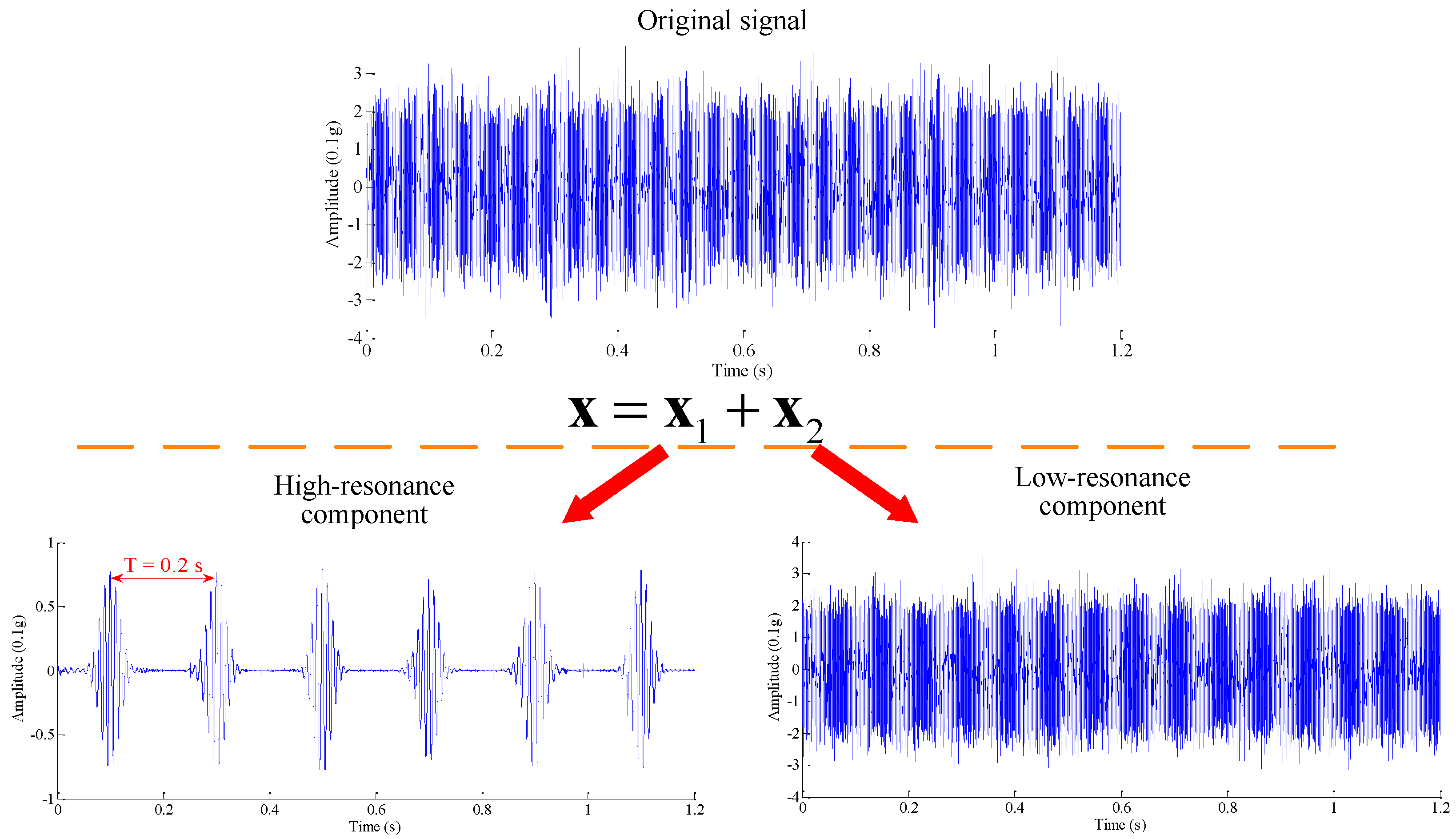Sensors 17 01279 g008 550