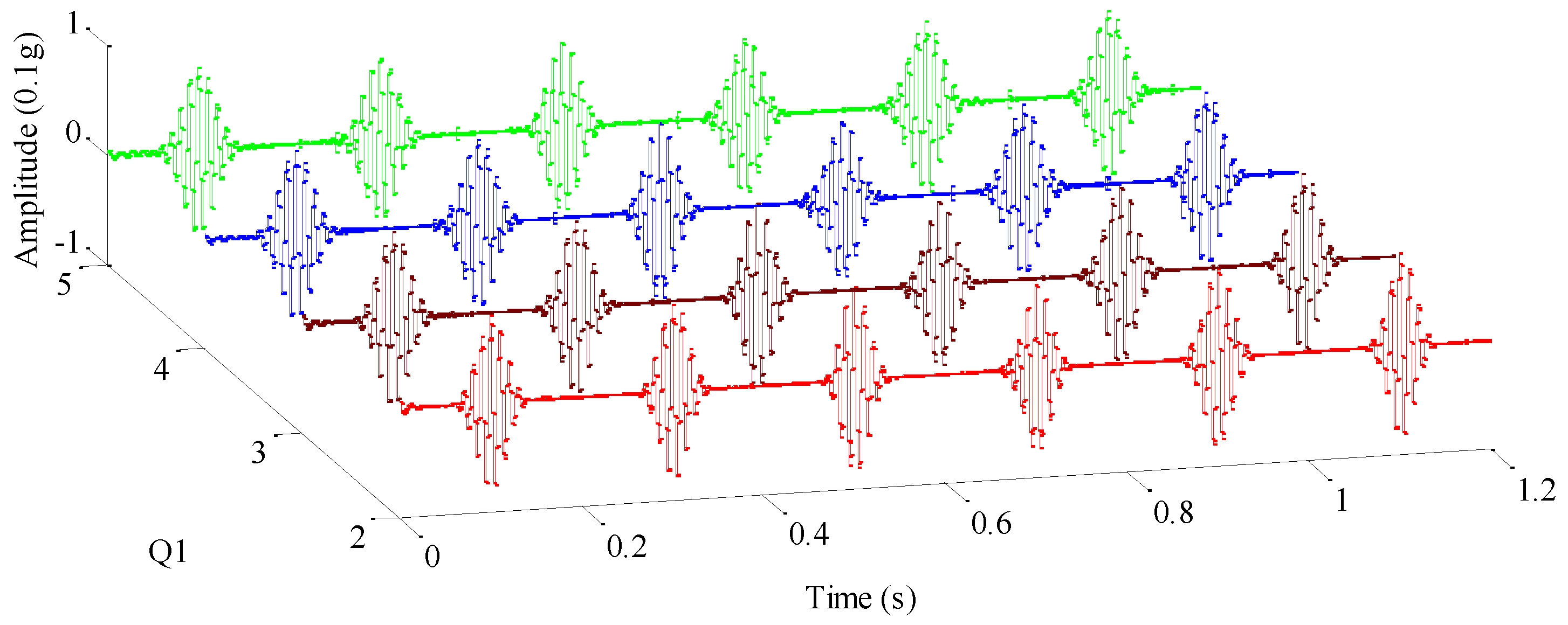 Sensors 17 01279 g009 550