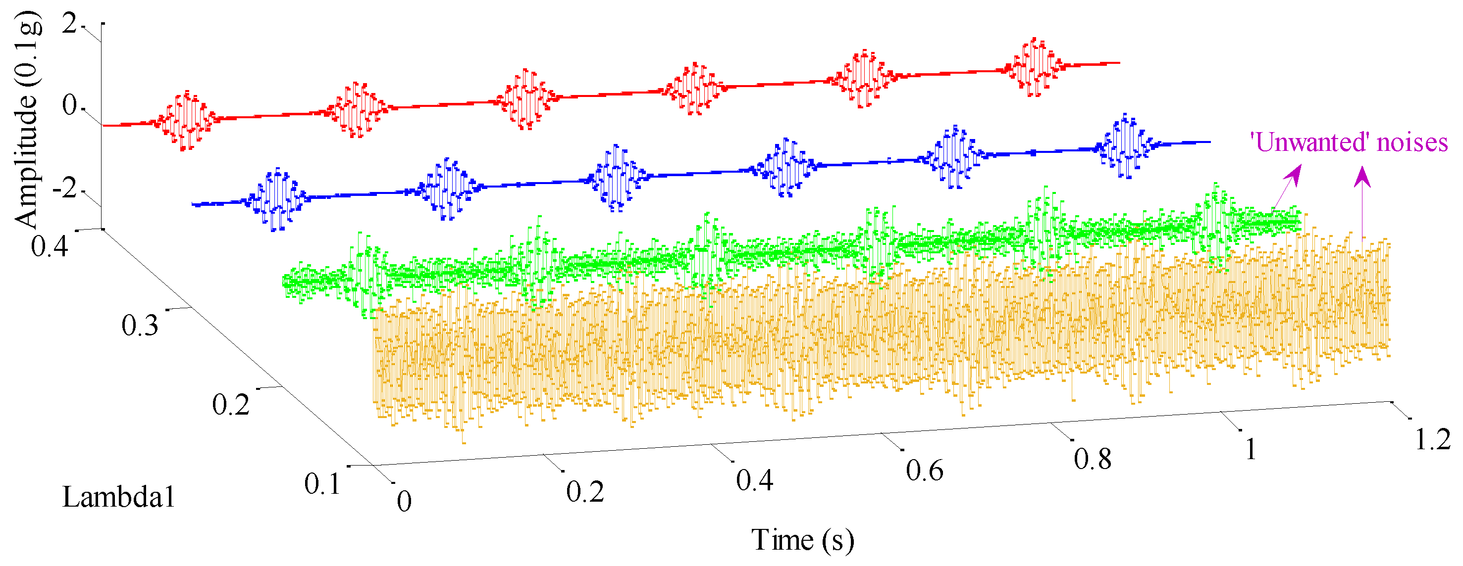 Sensors 17 01279 g010 550