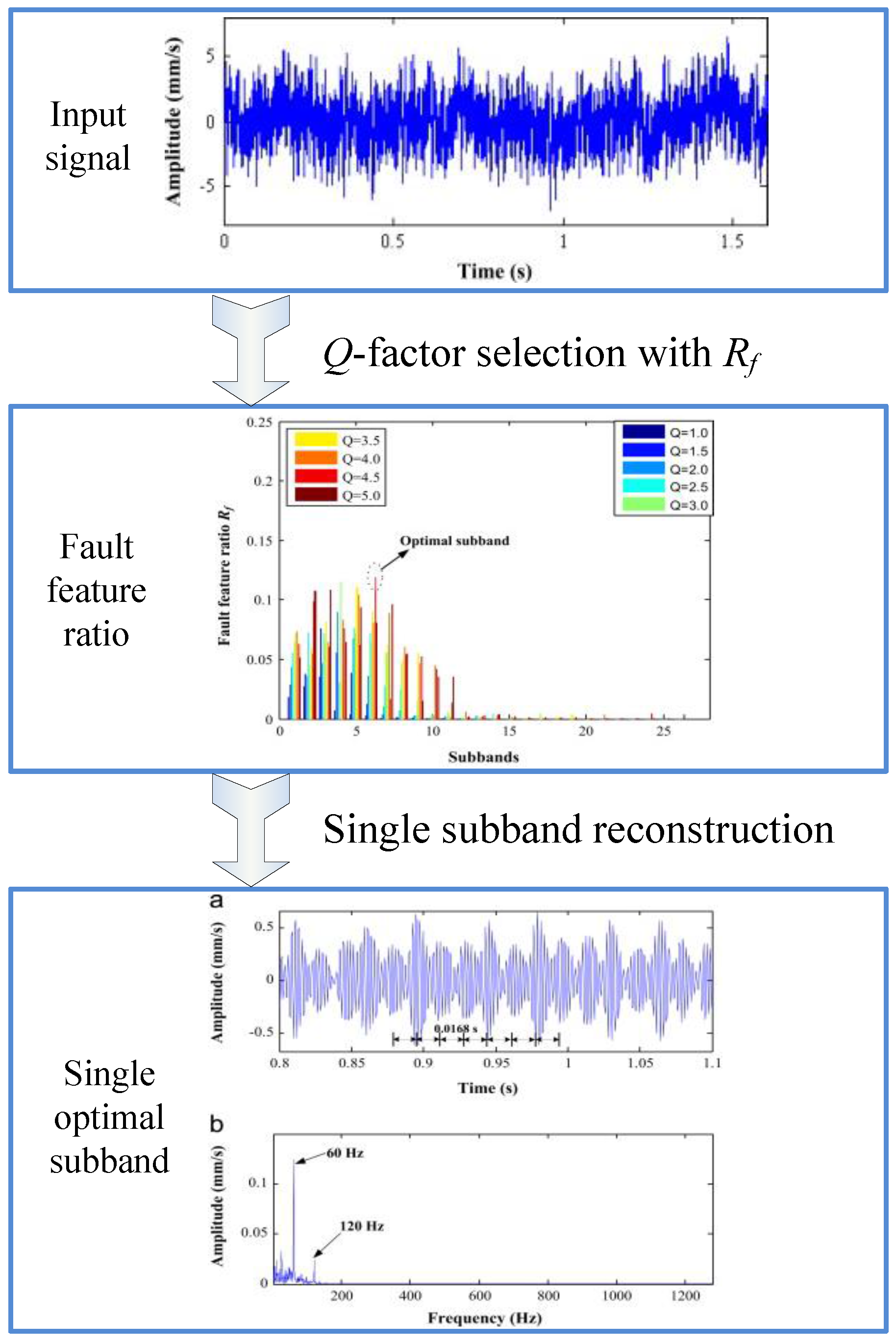 Sensors 17 01279 g016 550