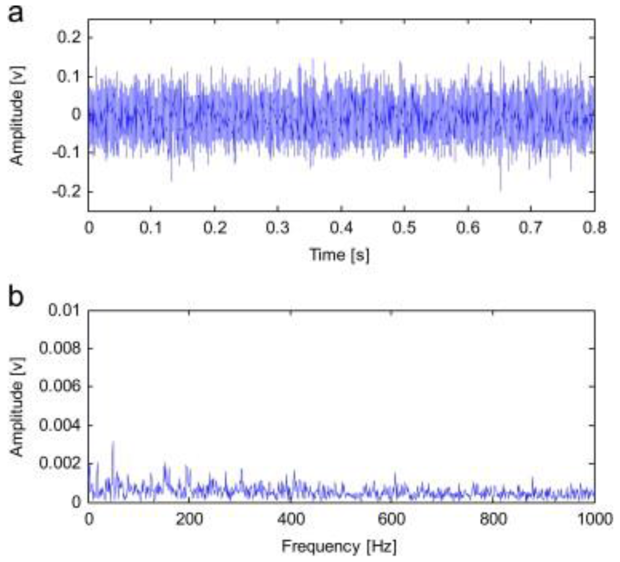 Sensors 17 01279 g017 550