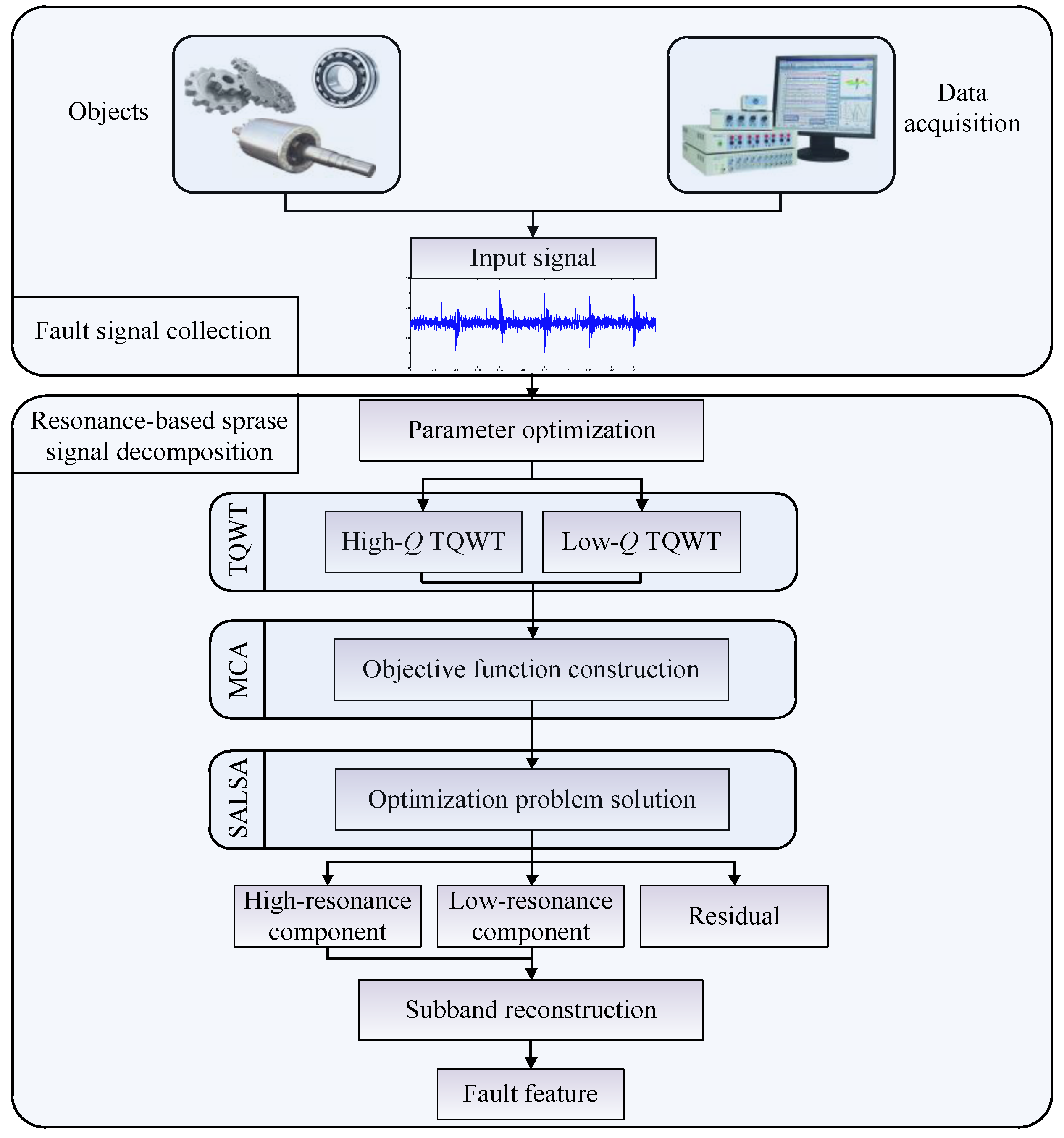 Sensors 17 01279 g019 550