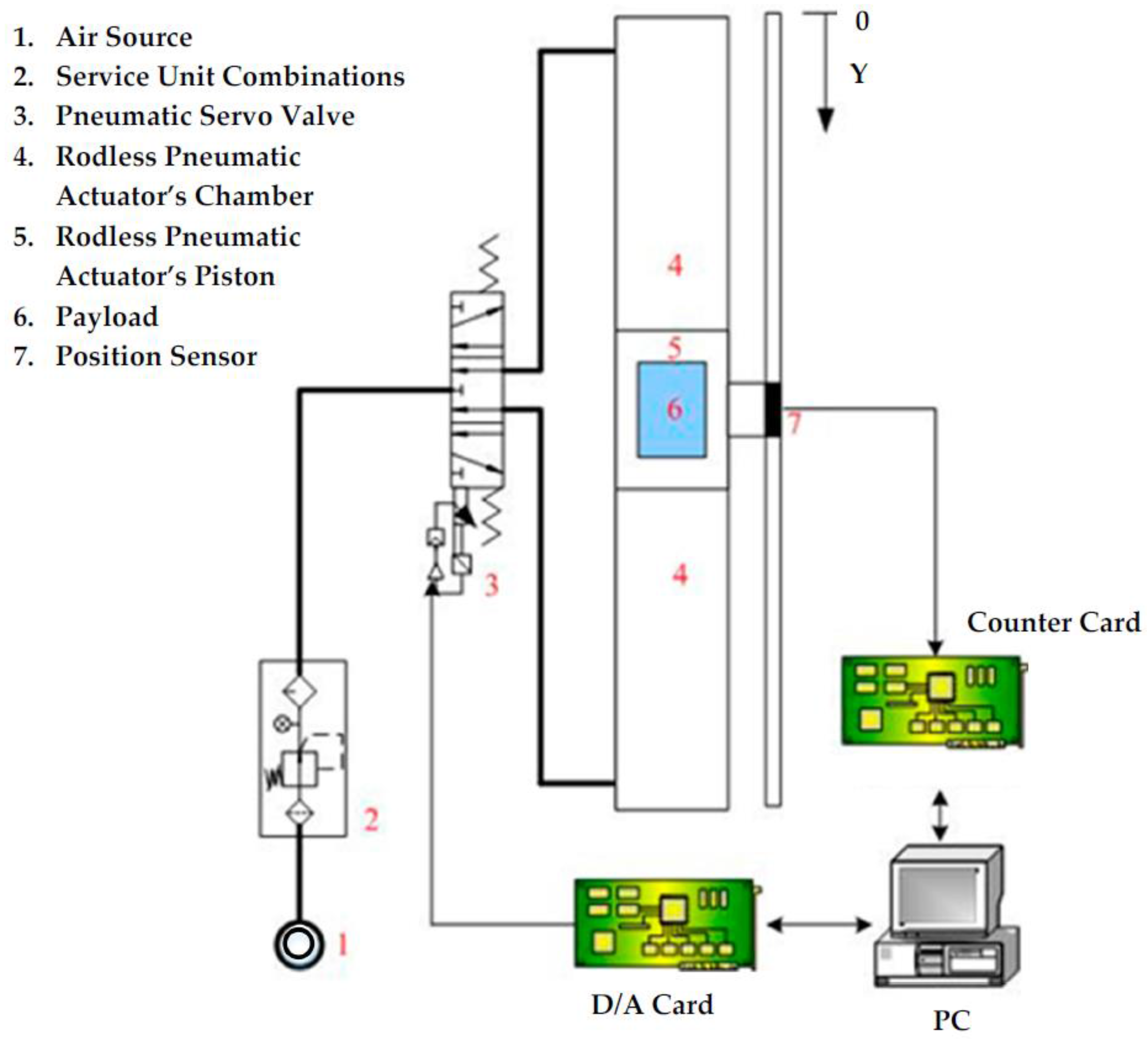 Sensors 17 01283 g001
