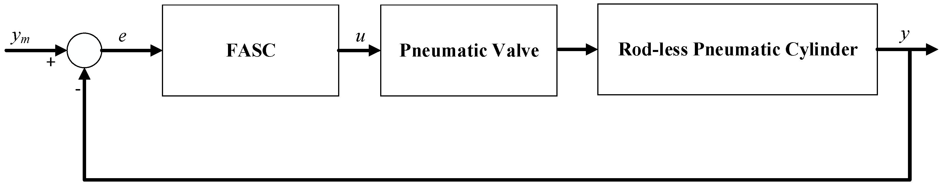 Sensors 17 01283 g005