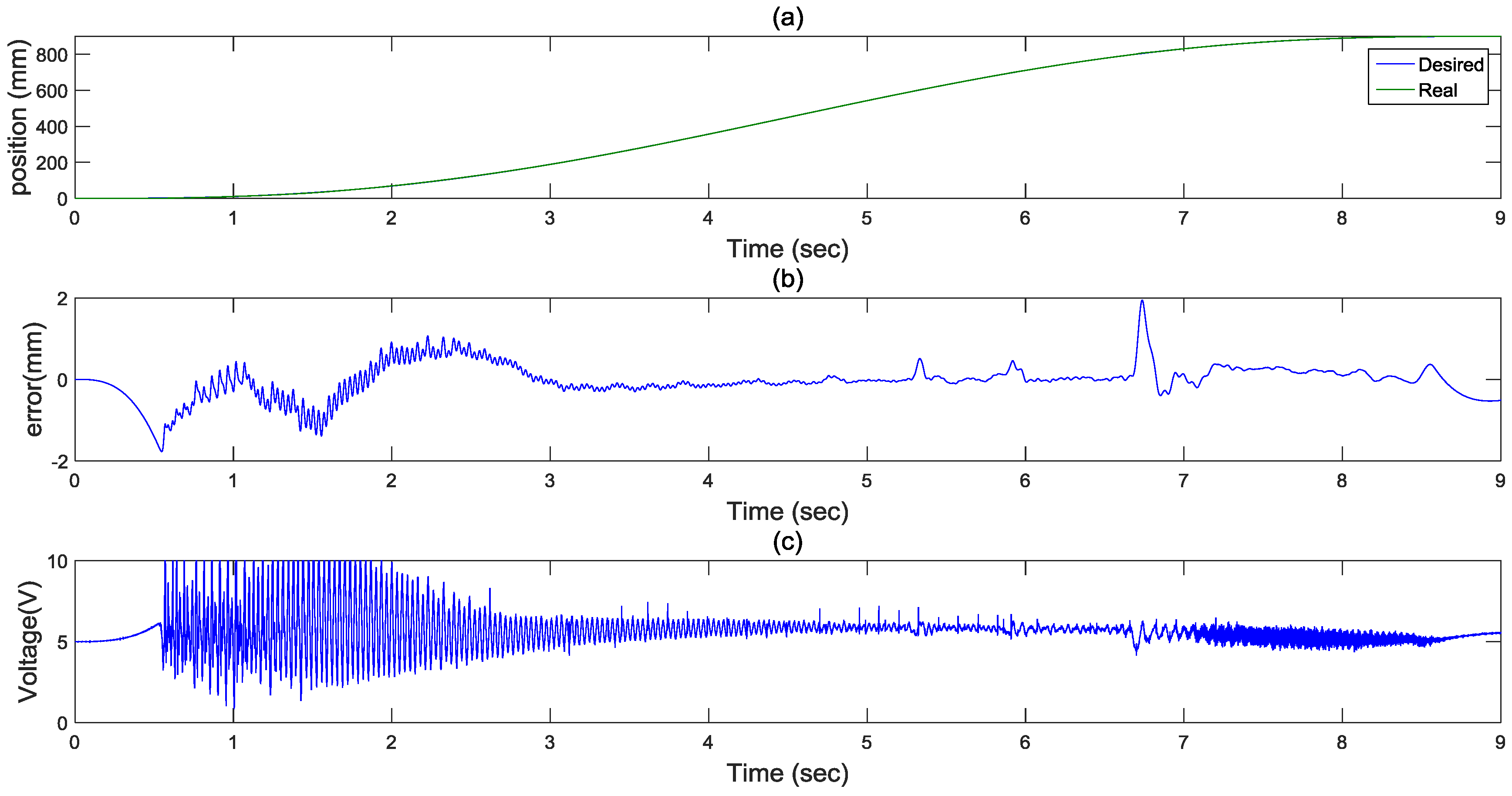 Sensors 17 01283 g008