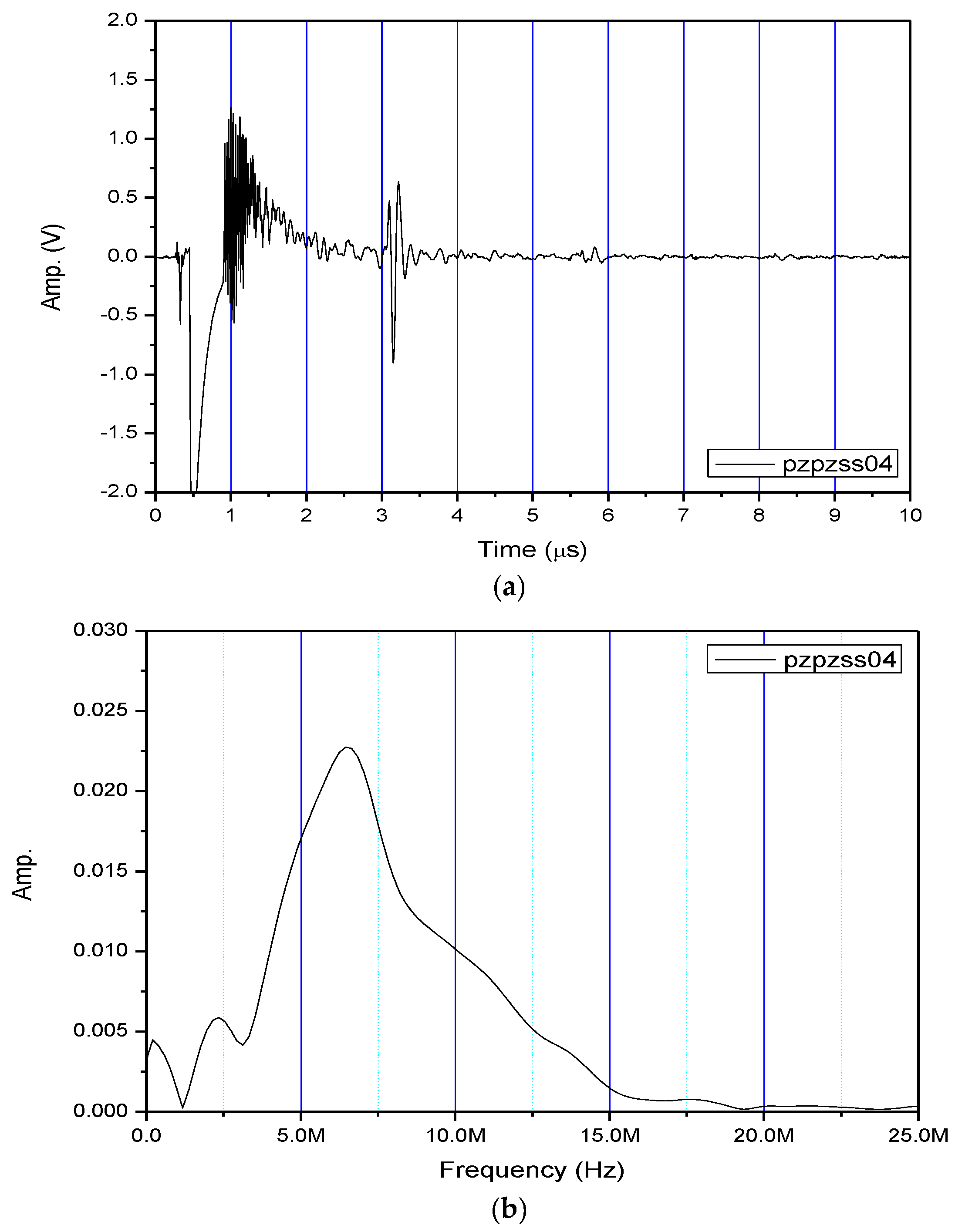 Sensors 17 01285 g007