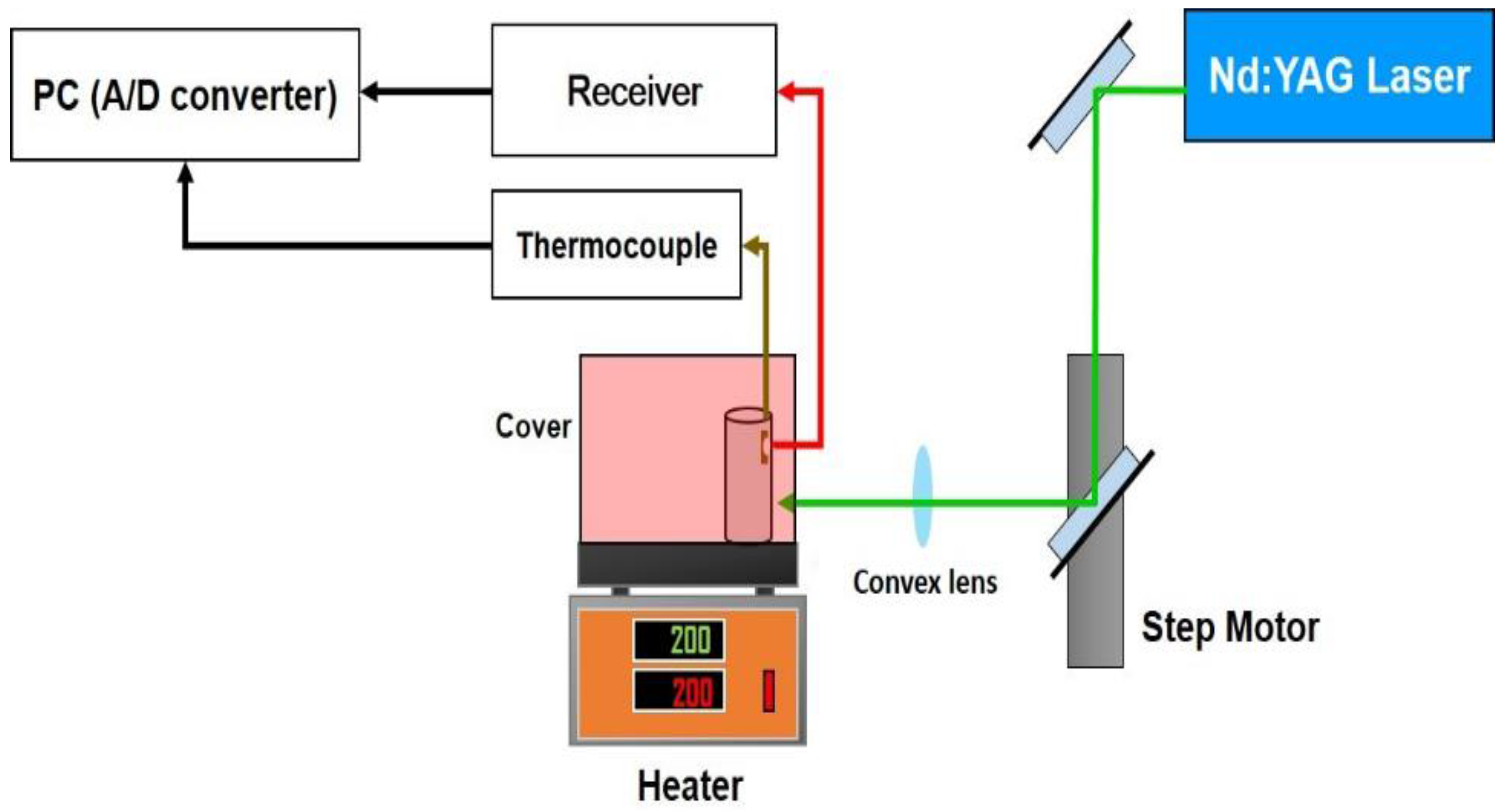 Sensors 17 01285 g008
