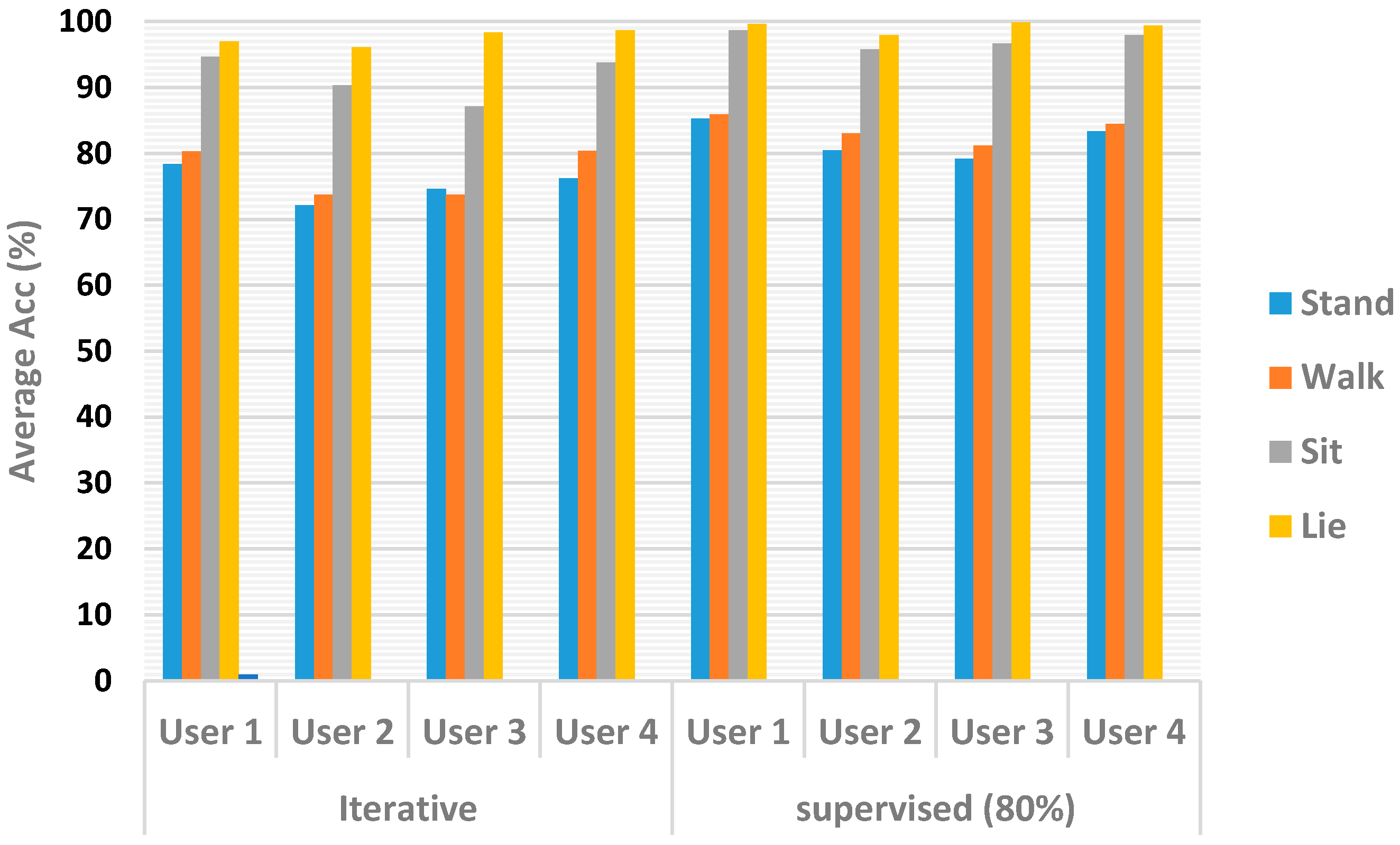 Sensors 17 01287 g011