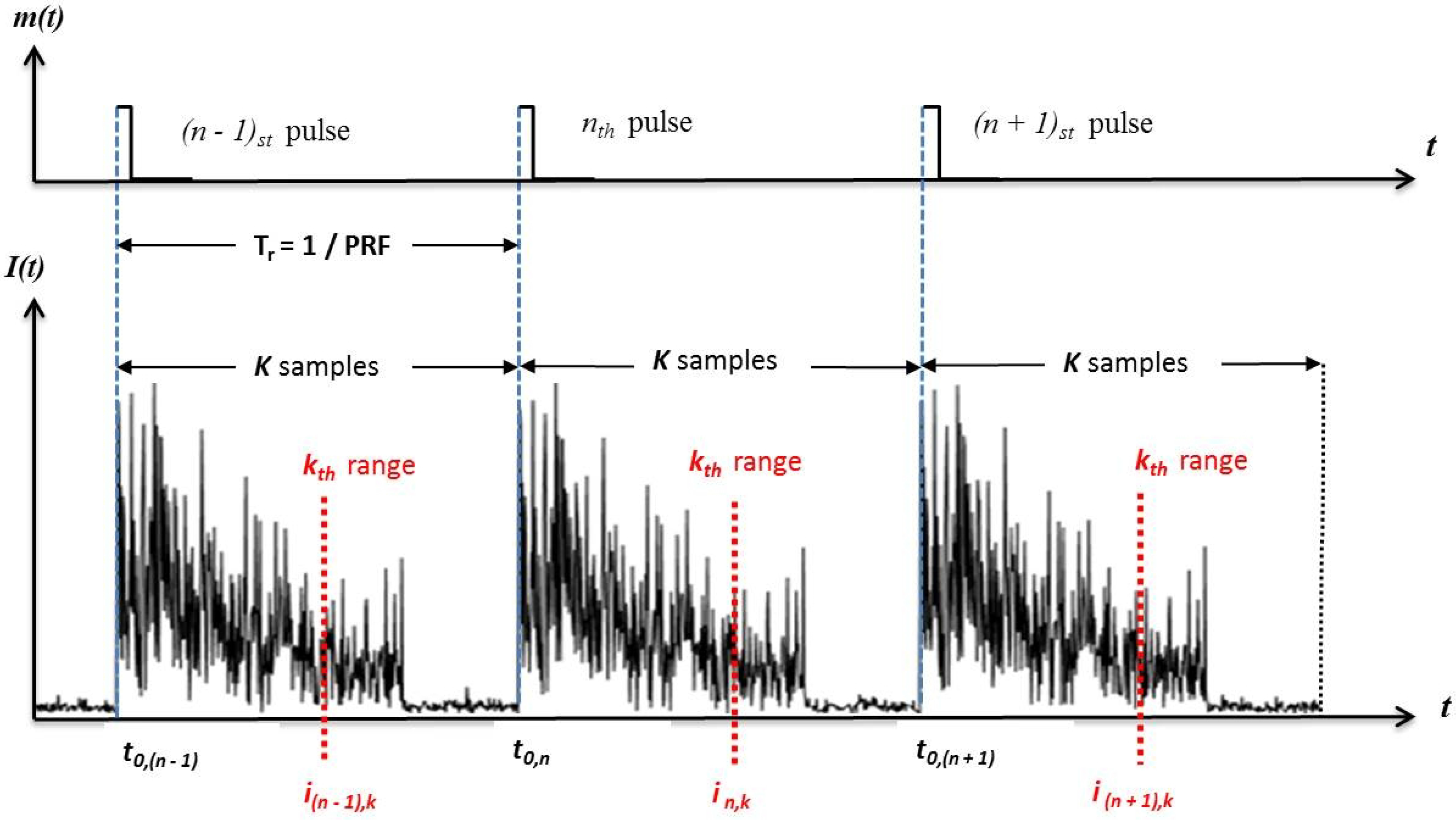 Sensors 17 01288 g002 550