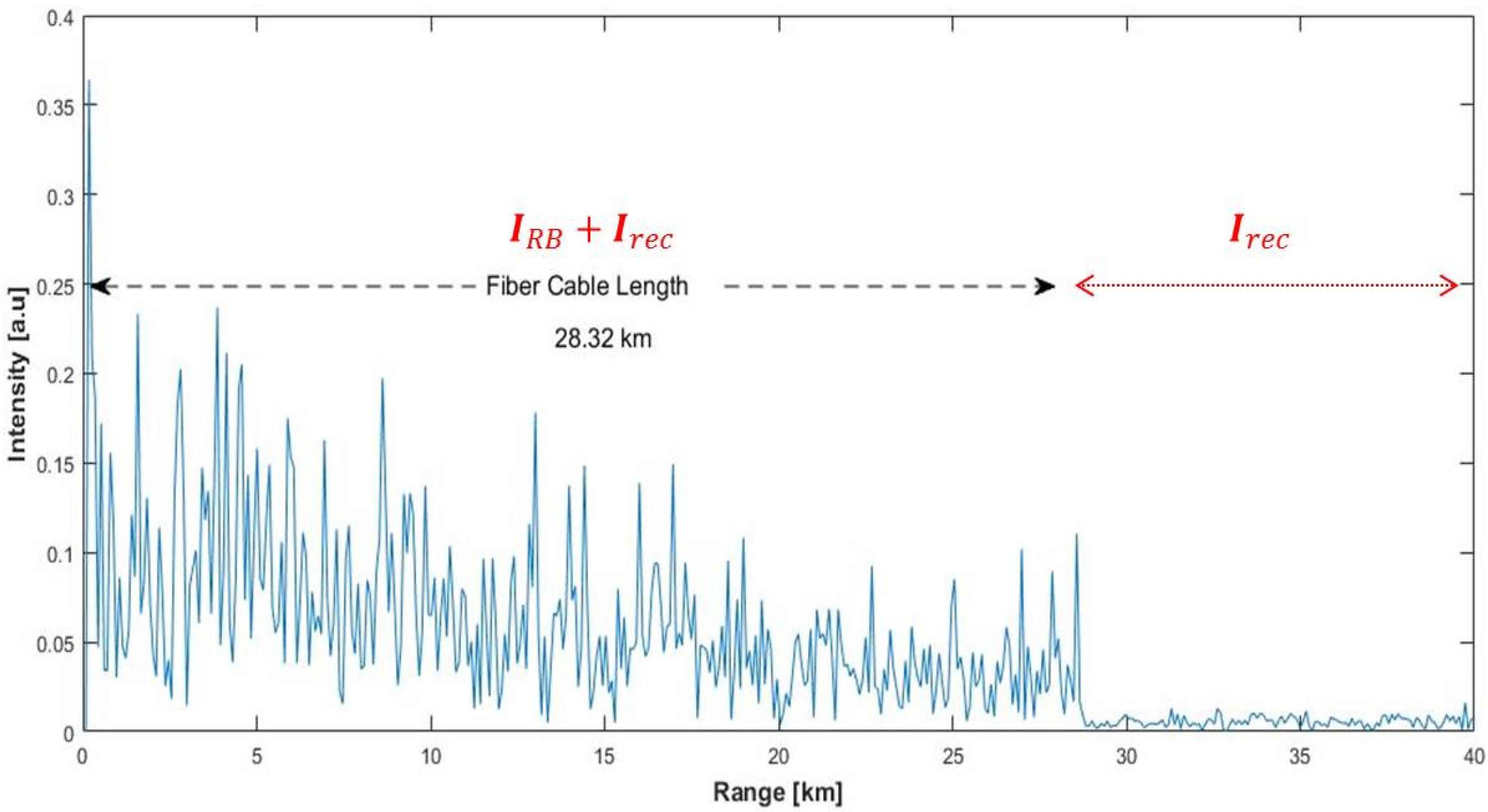 Sensors 17 01288 g004 550