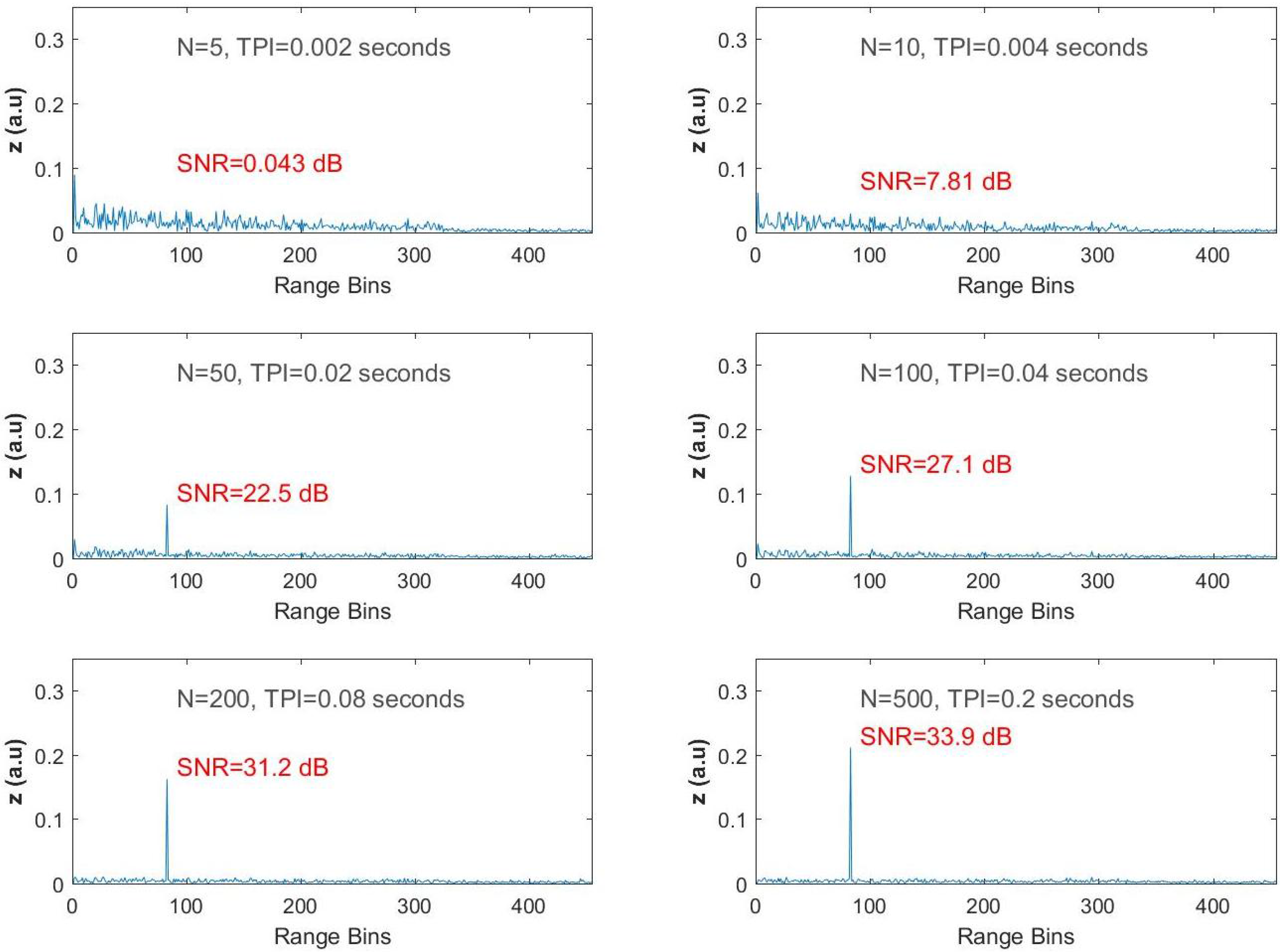 Sensors 17 01288 g005 550
