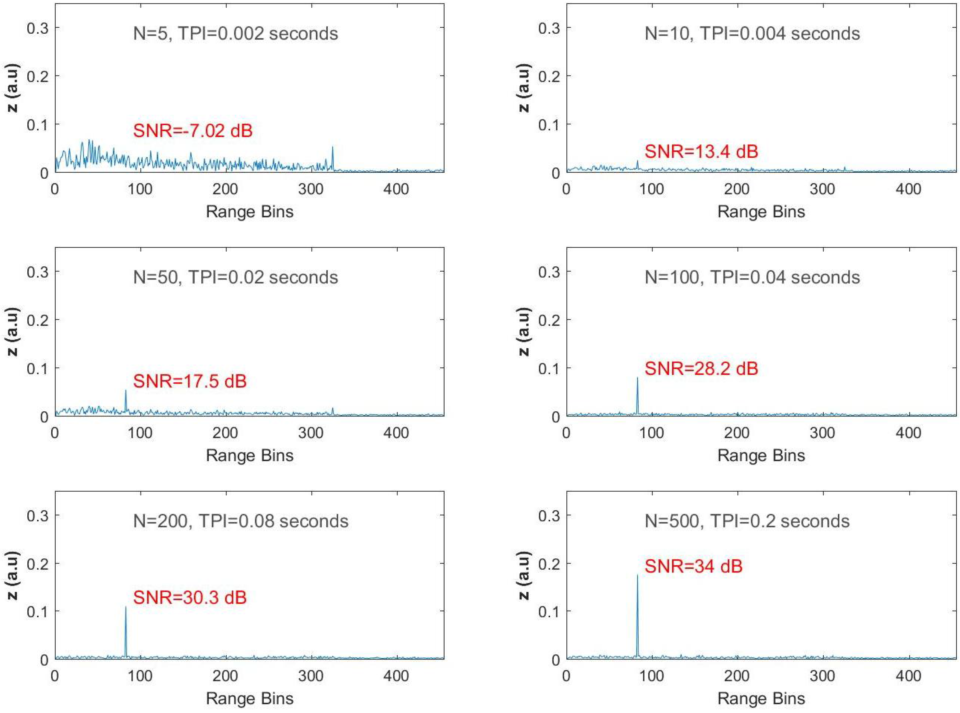 Sensors 17 01288 g006 550