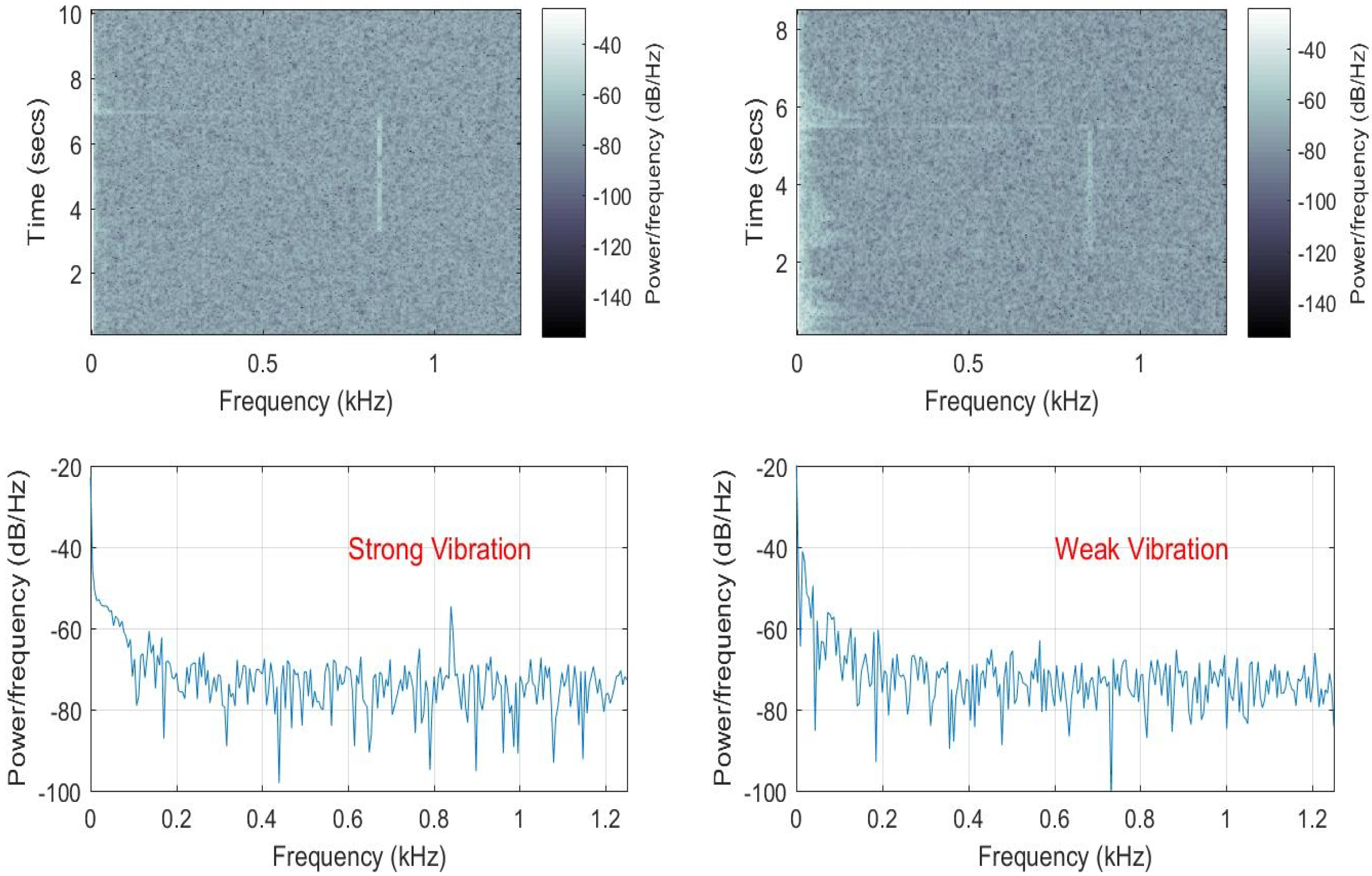 Sensors 17 01288 g010 550