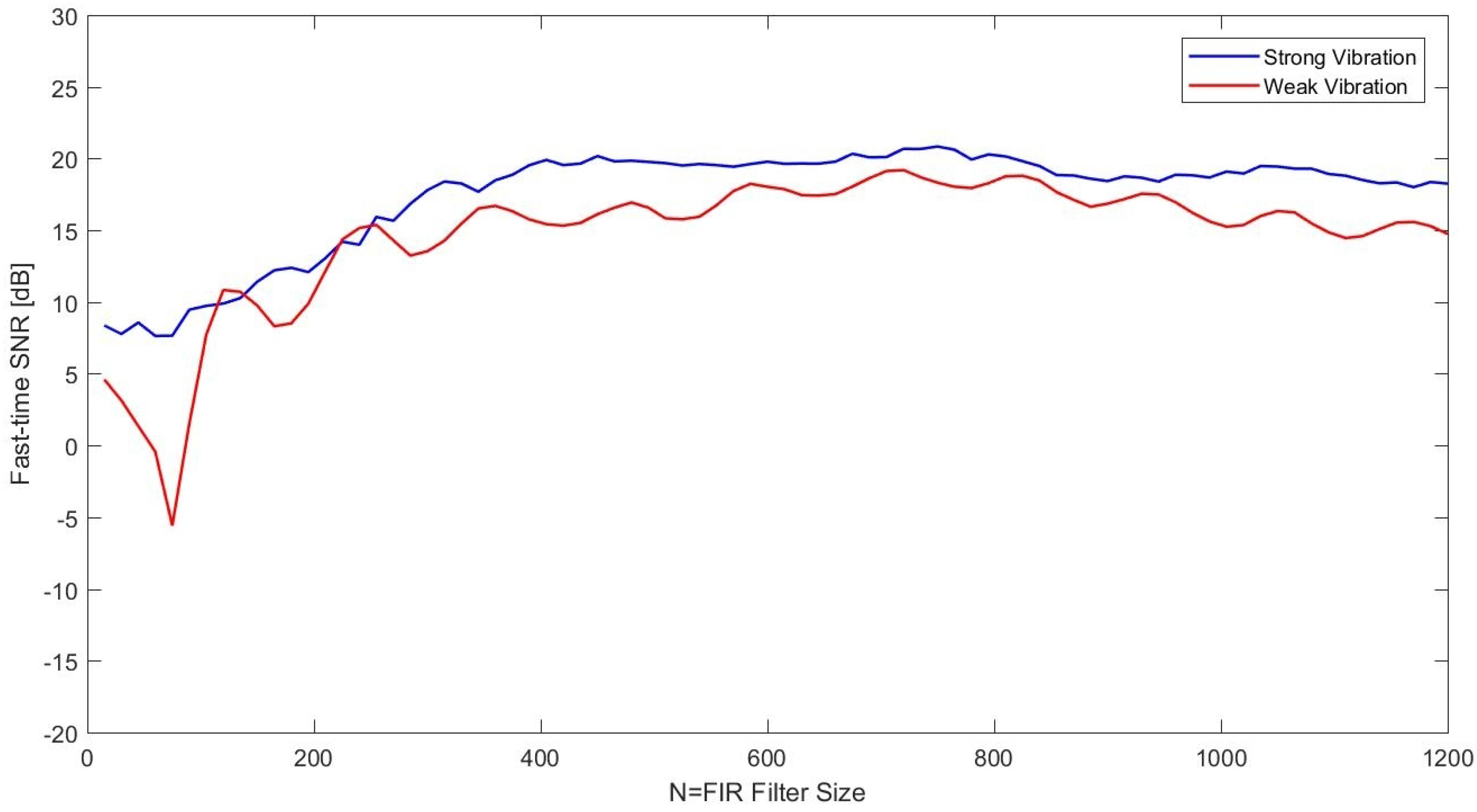 Sensors 17 01288 g011 550