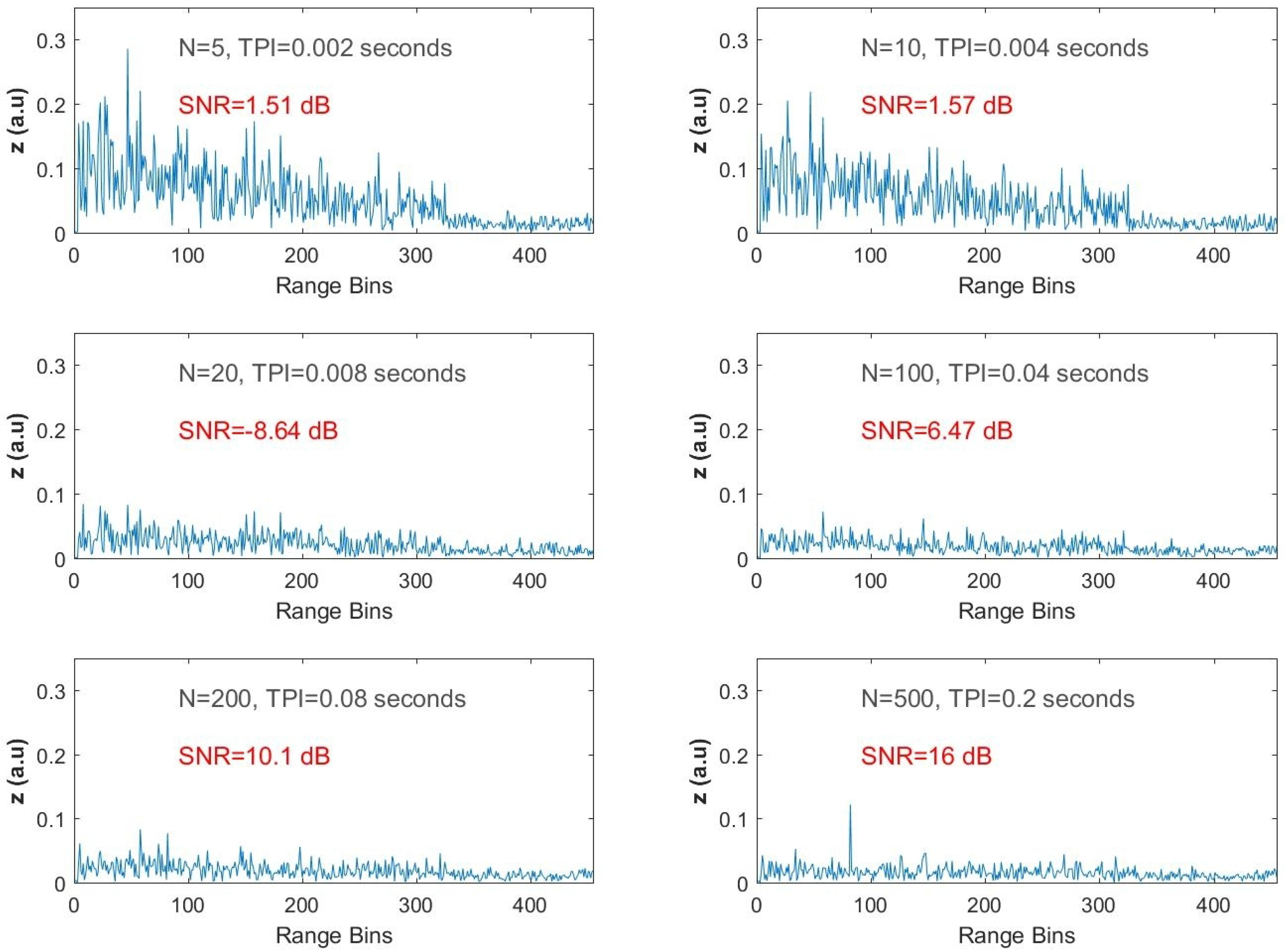 Sensors 17 01288 g012 550
