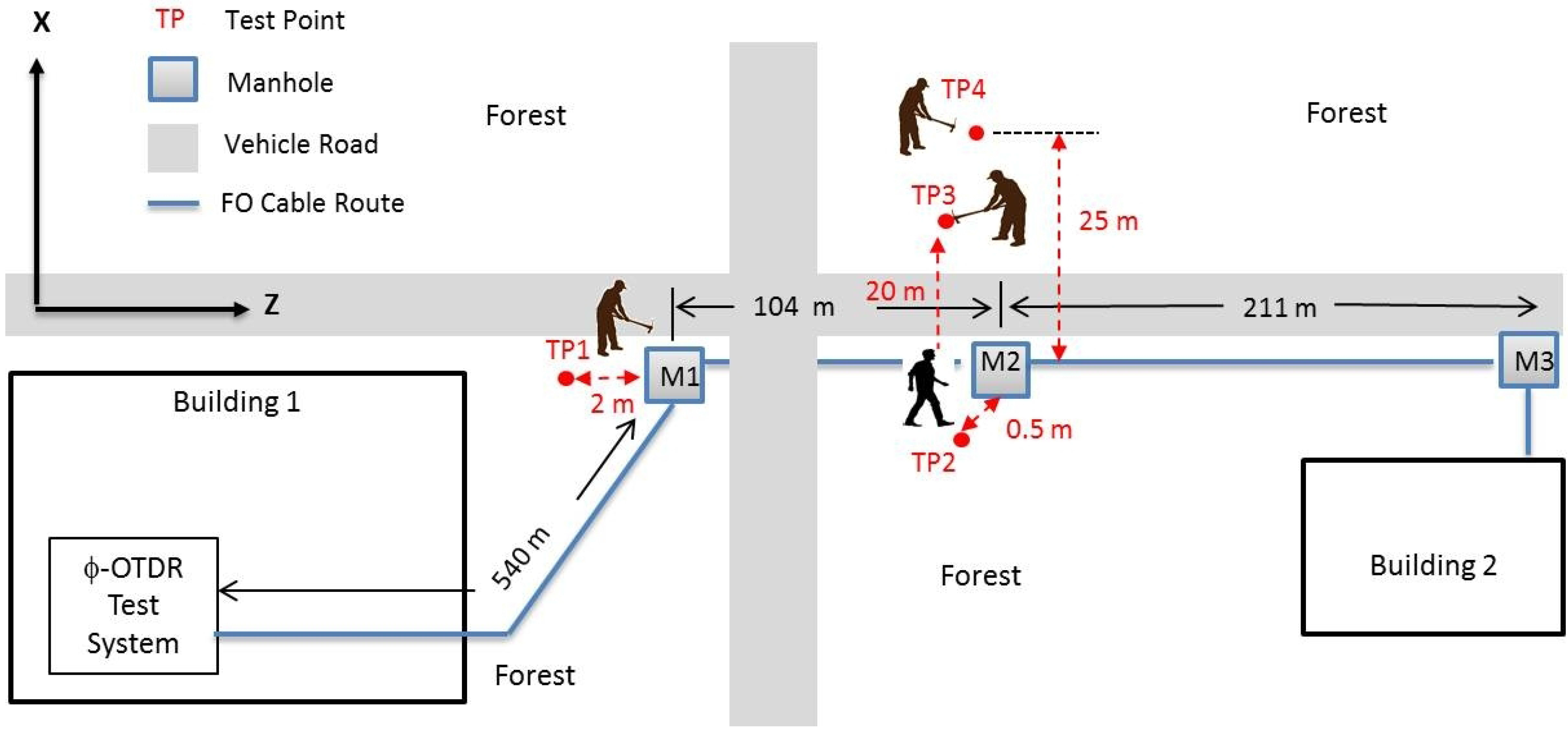 Sensors 17 01288 g014 550