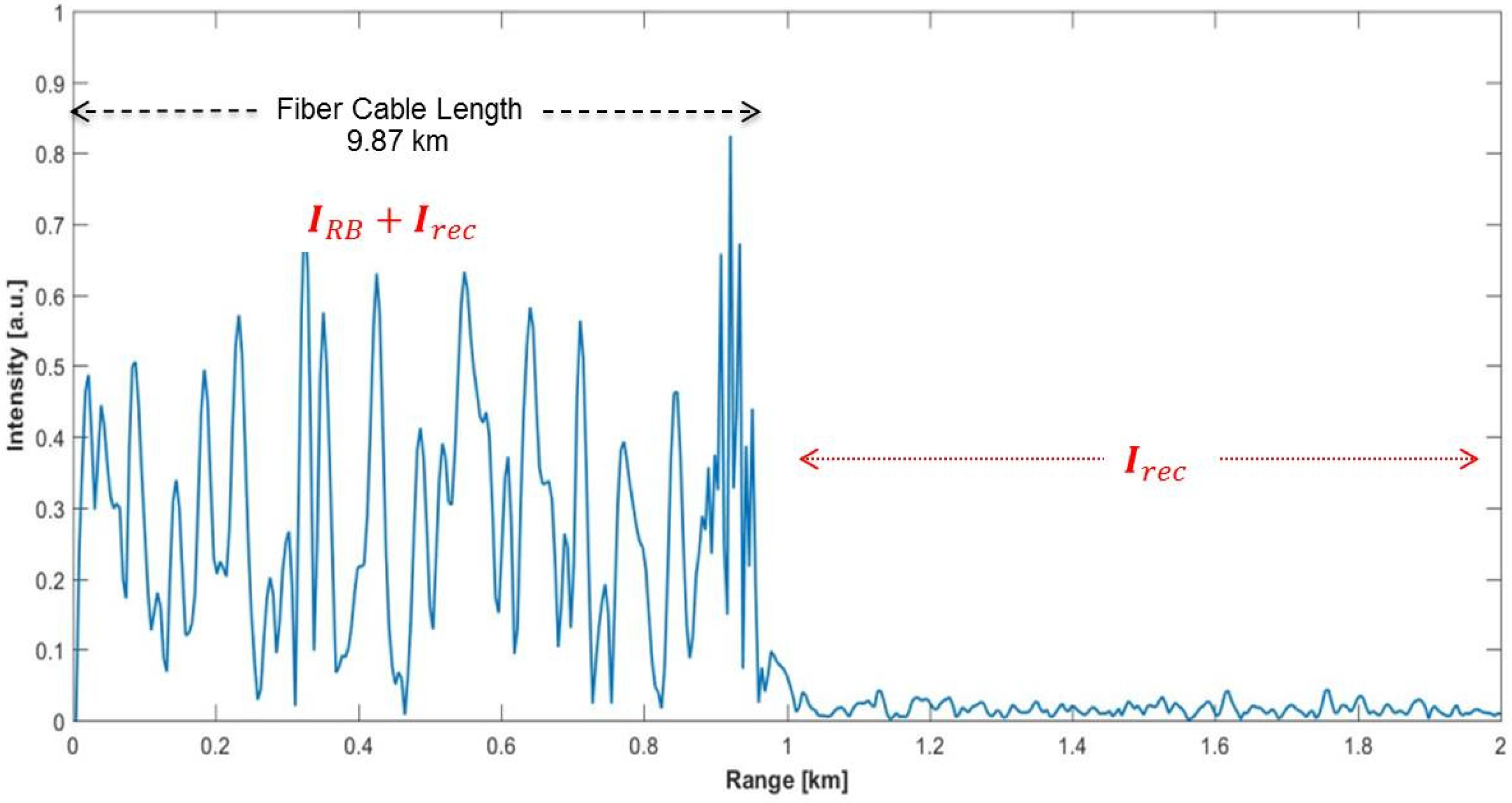 Sensors 17 01288 g015 550