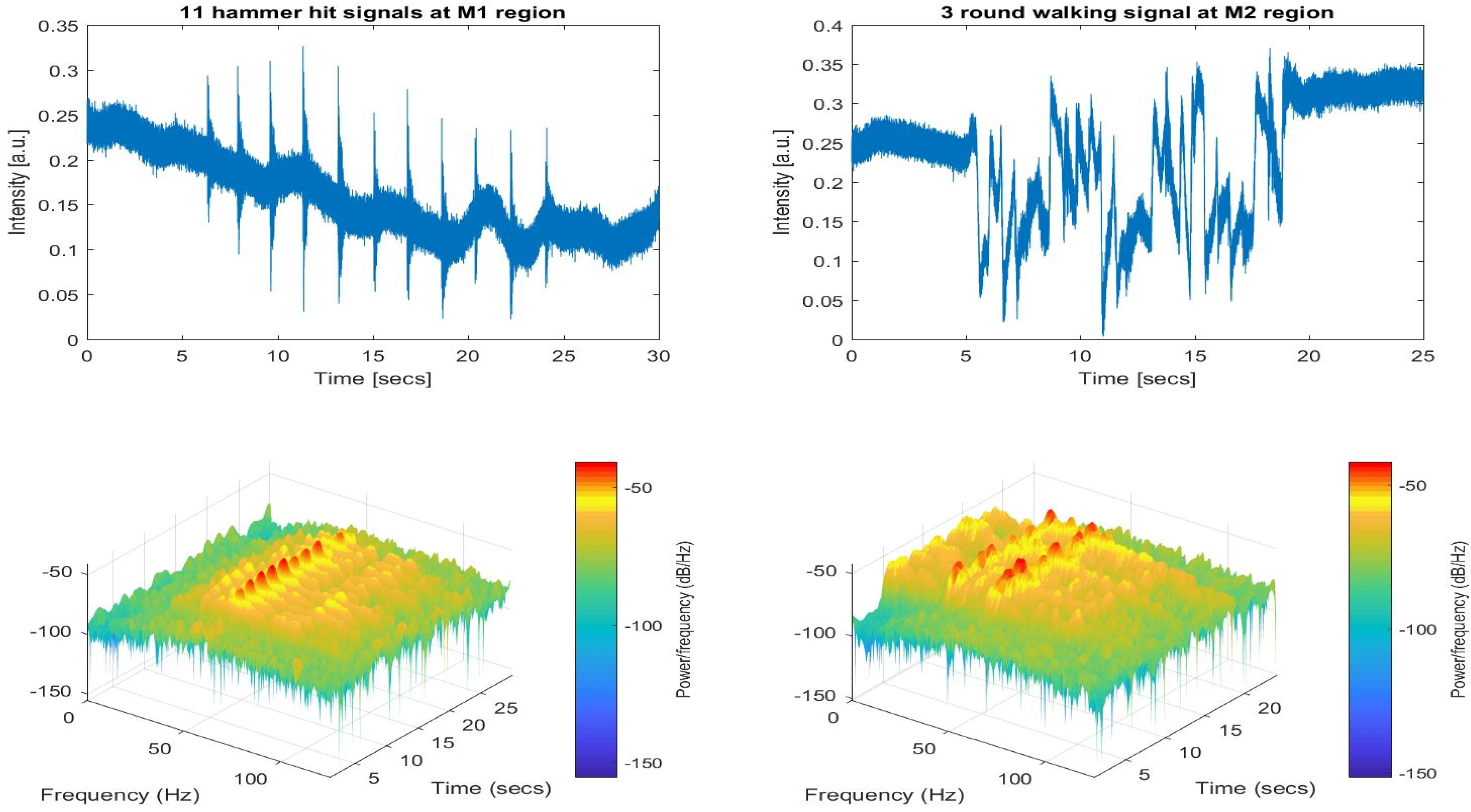 Sensors 17 01288 g016 550