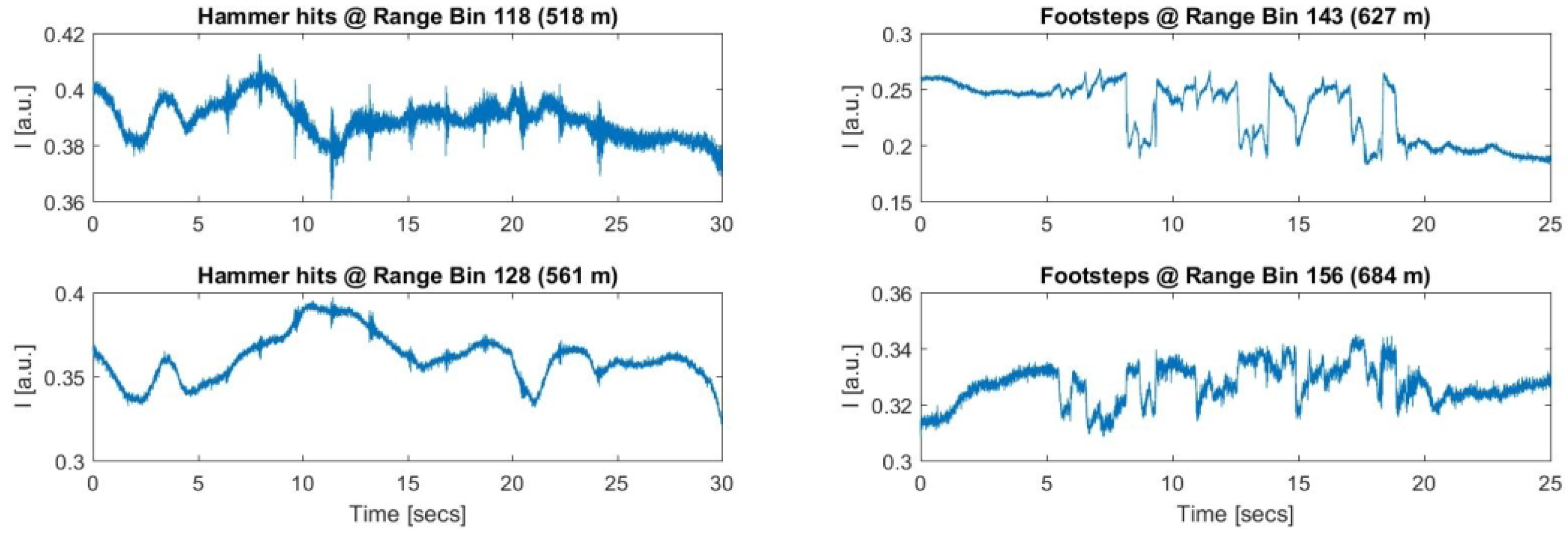 Sensors 17 01288 g017 550