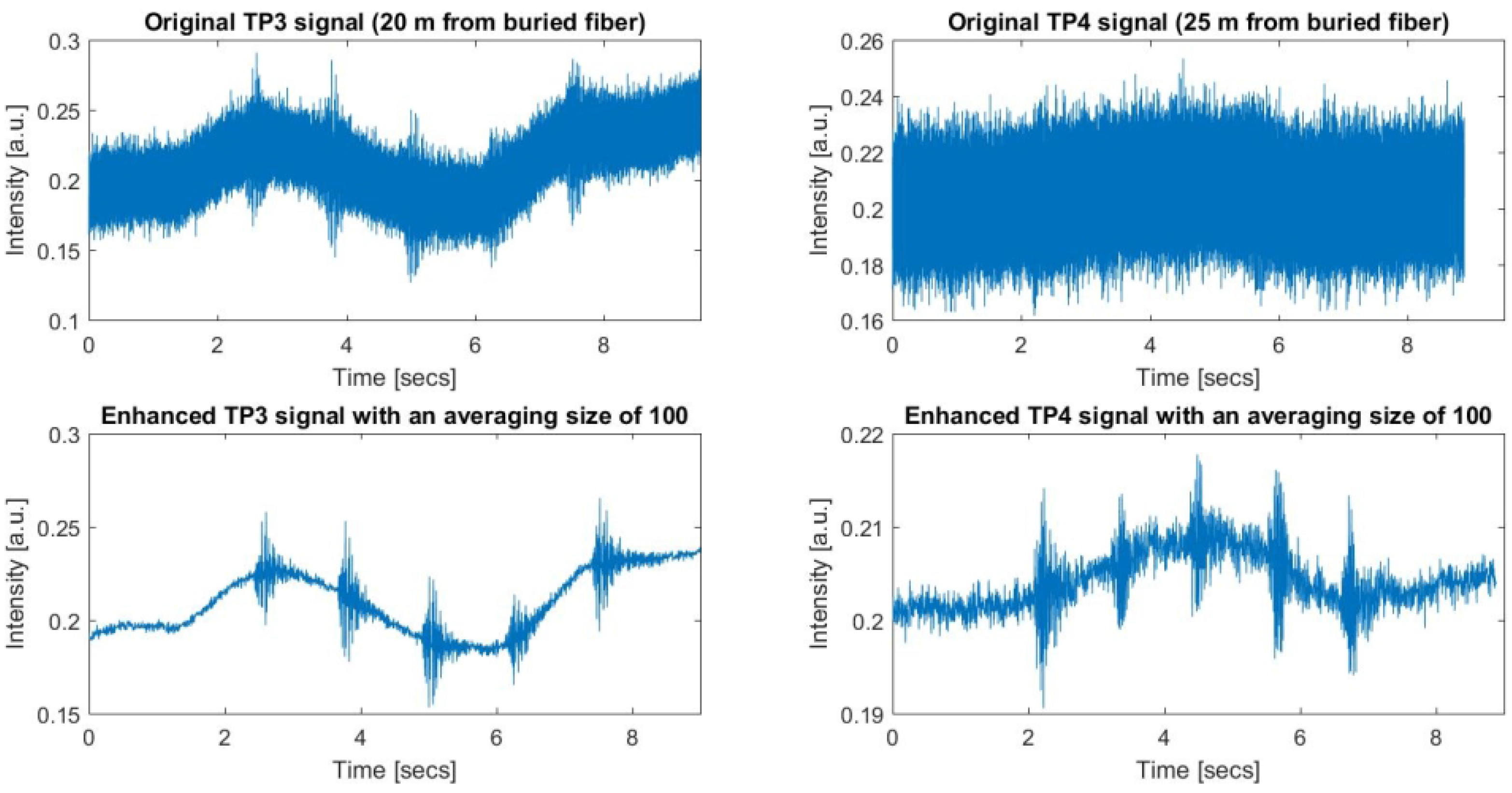 Sensors 17 01288 g019 550