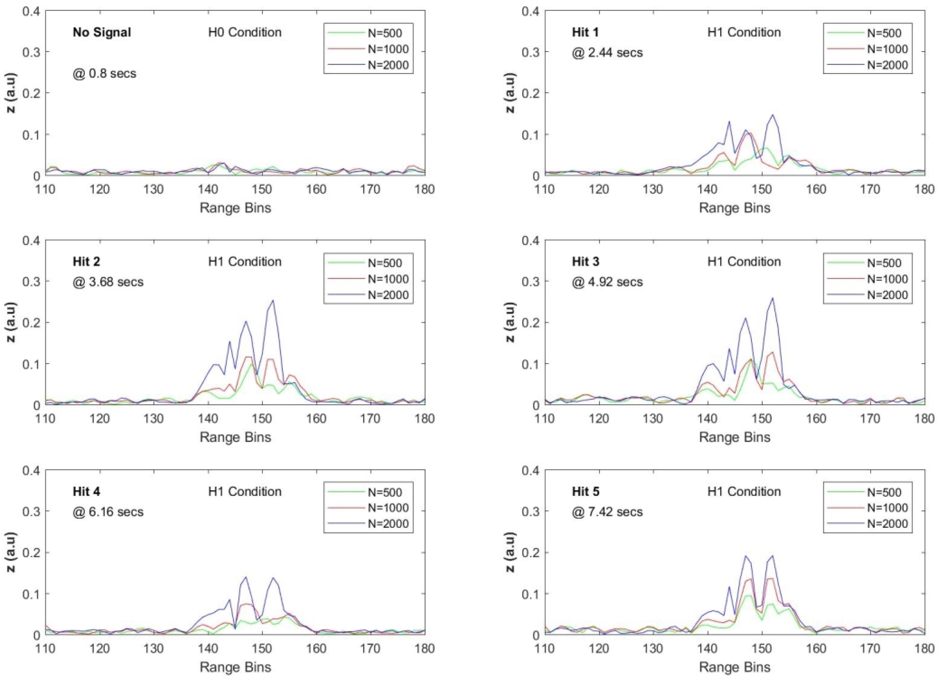 Sensors 17 01288 g020 550