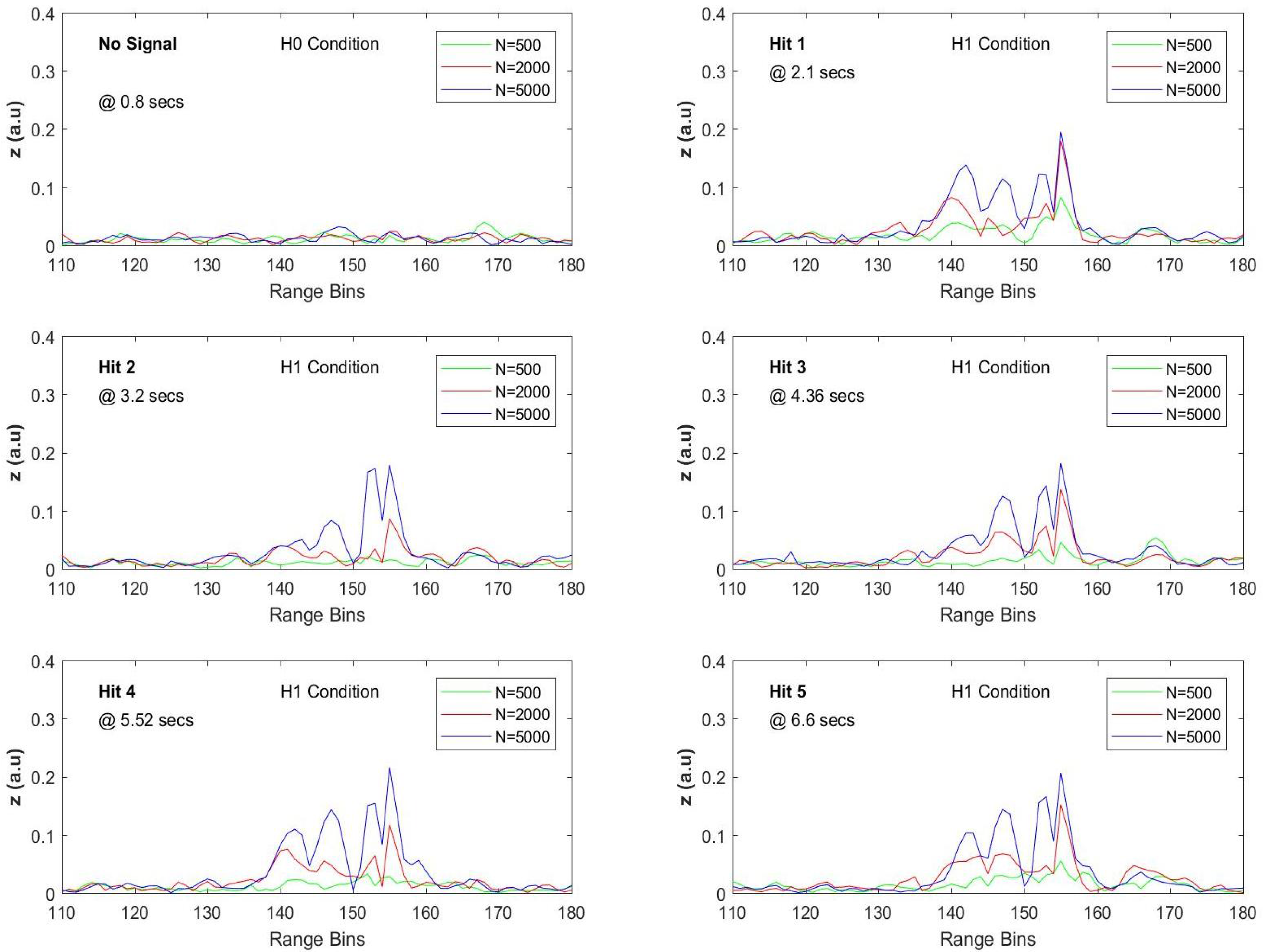 Sensors 17 01288 g021 550