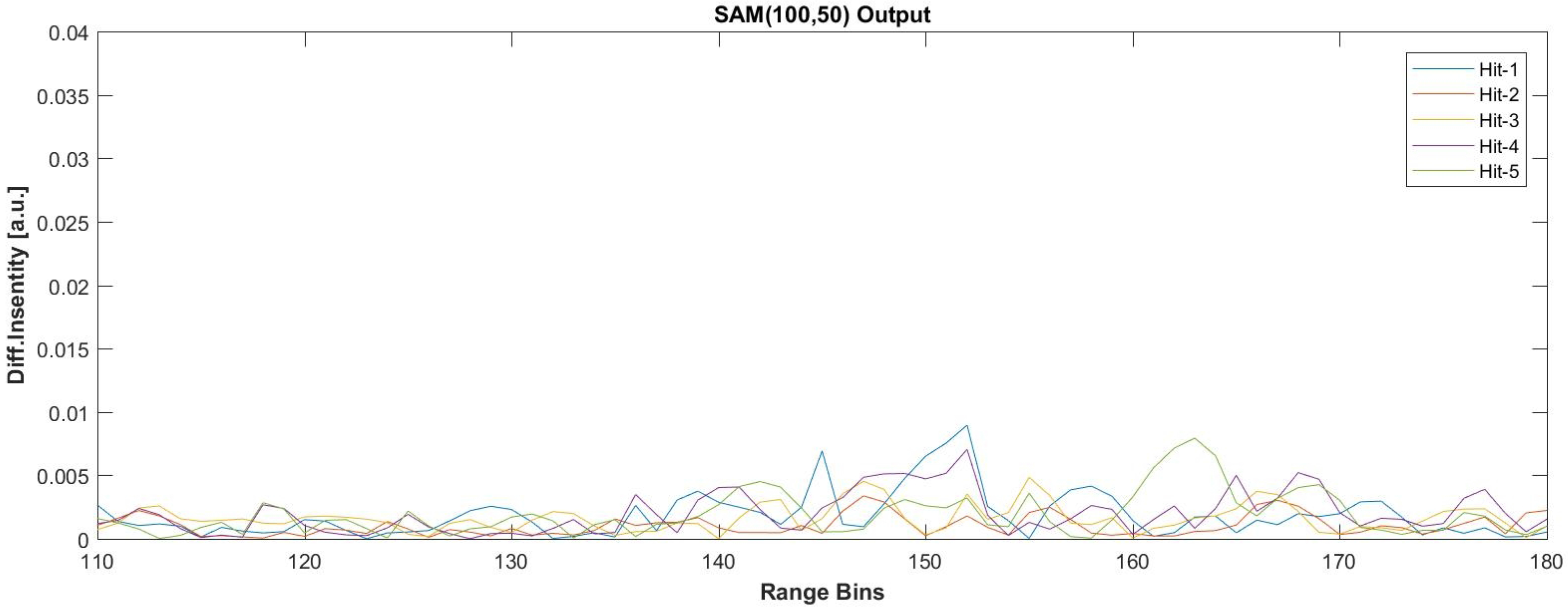 Sensors 17 01288 g022 550