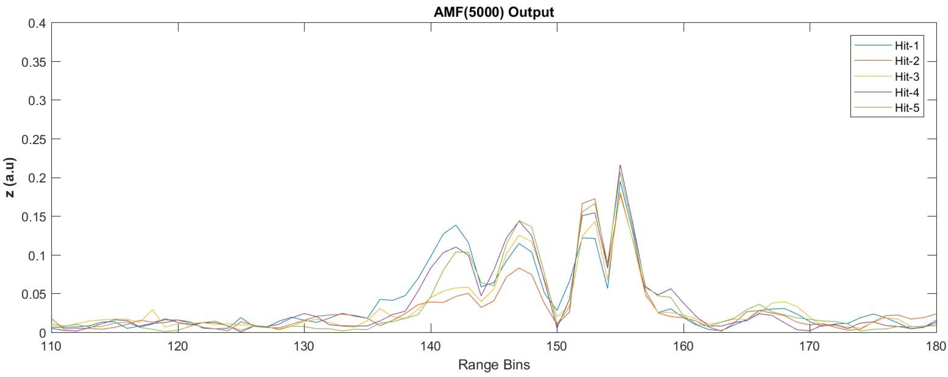 Sensors 17 01288 g023 550