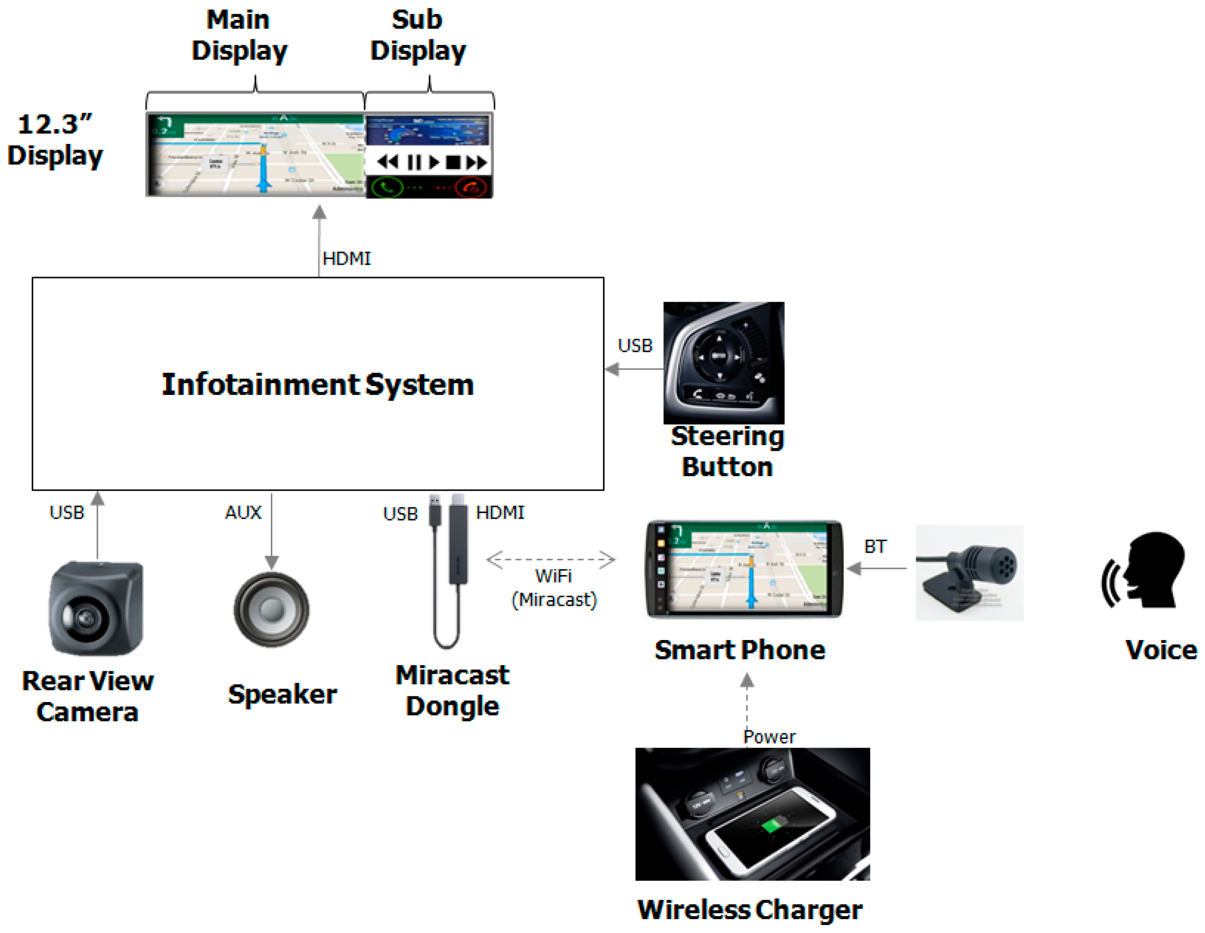 Sensors 17 01289 g003 550