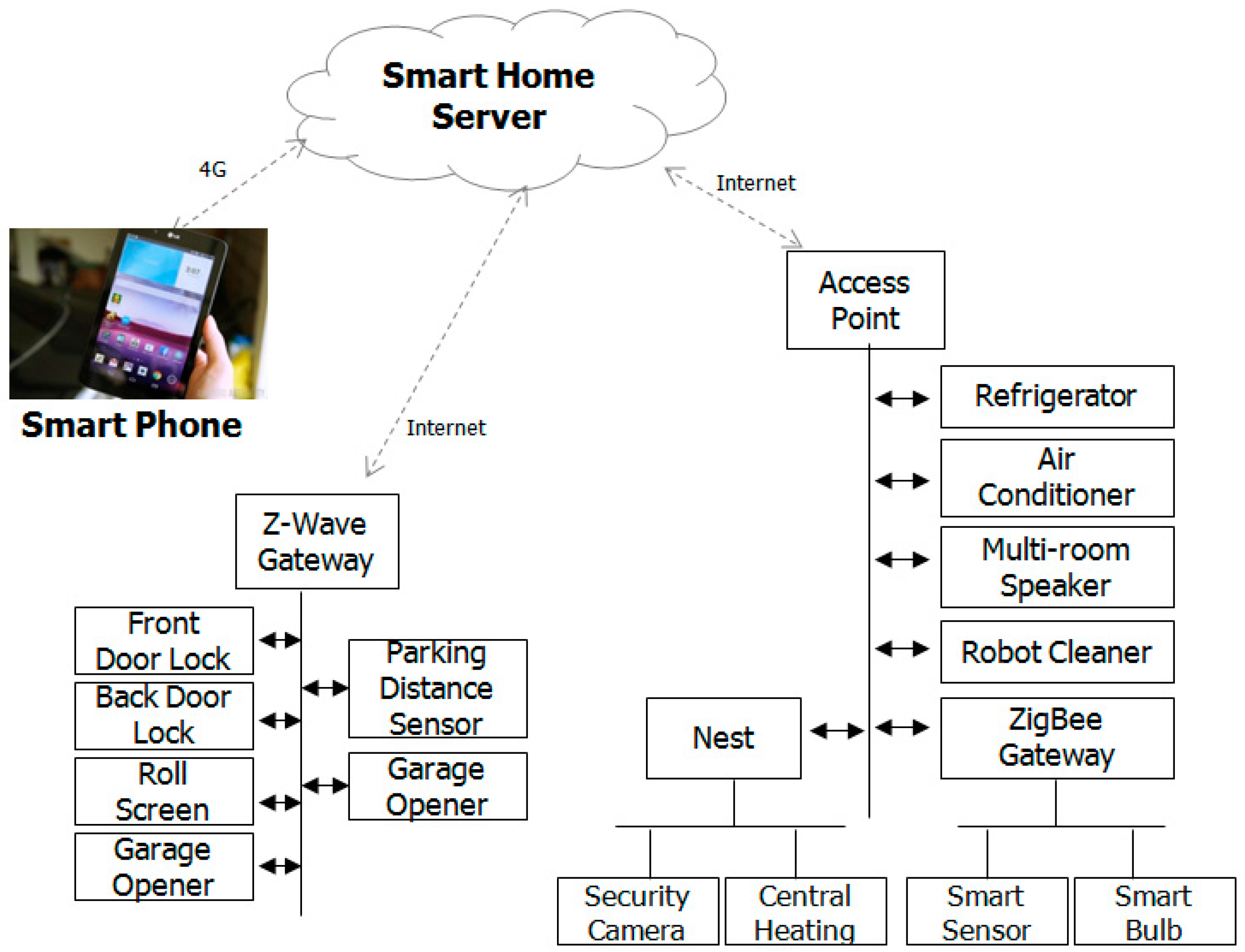 Sensors 17 01289 g004 550