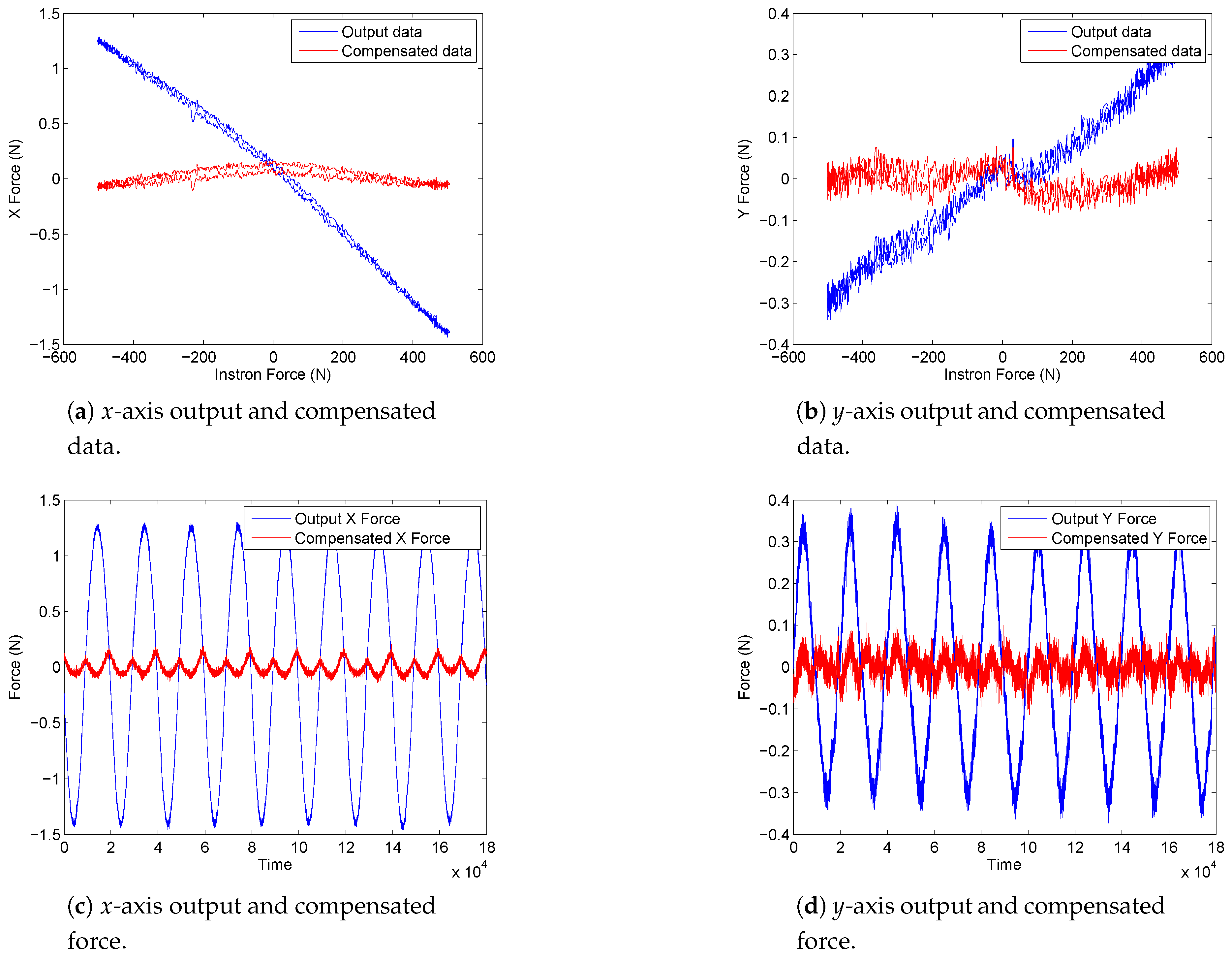 Sensors 17 01294 g010 550