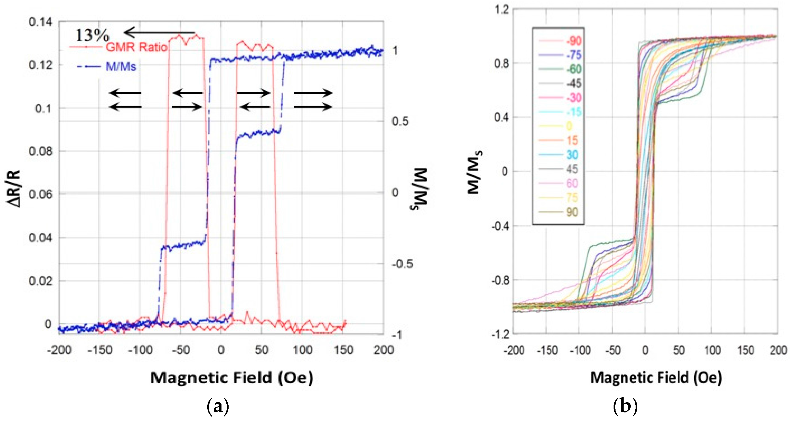 Sensors 17 01296 g002