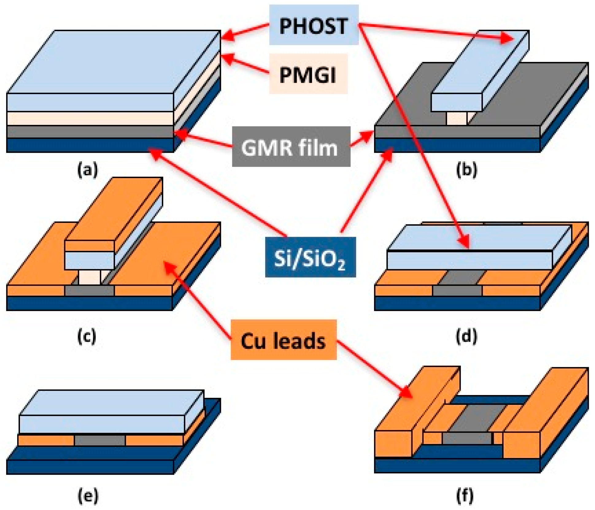 Sensors 17 01296 g003