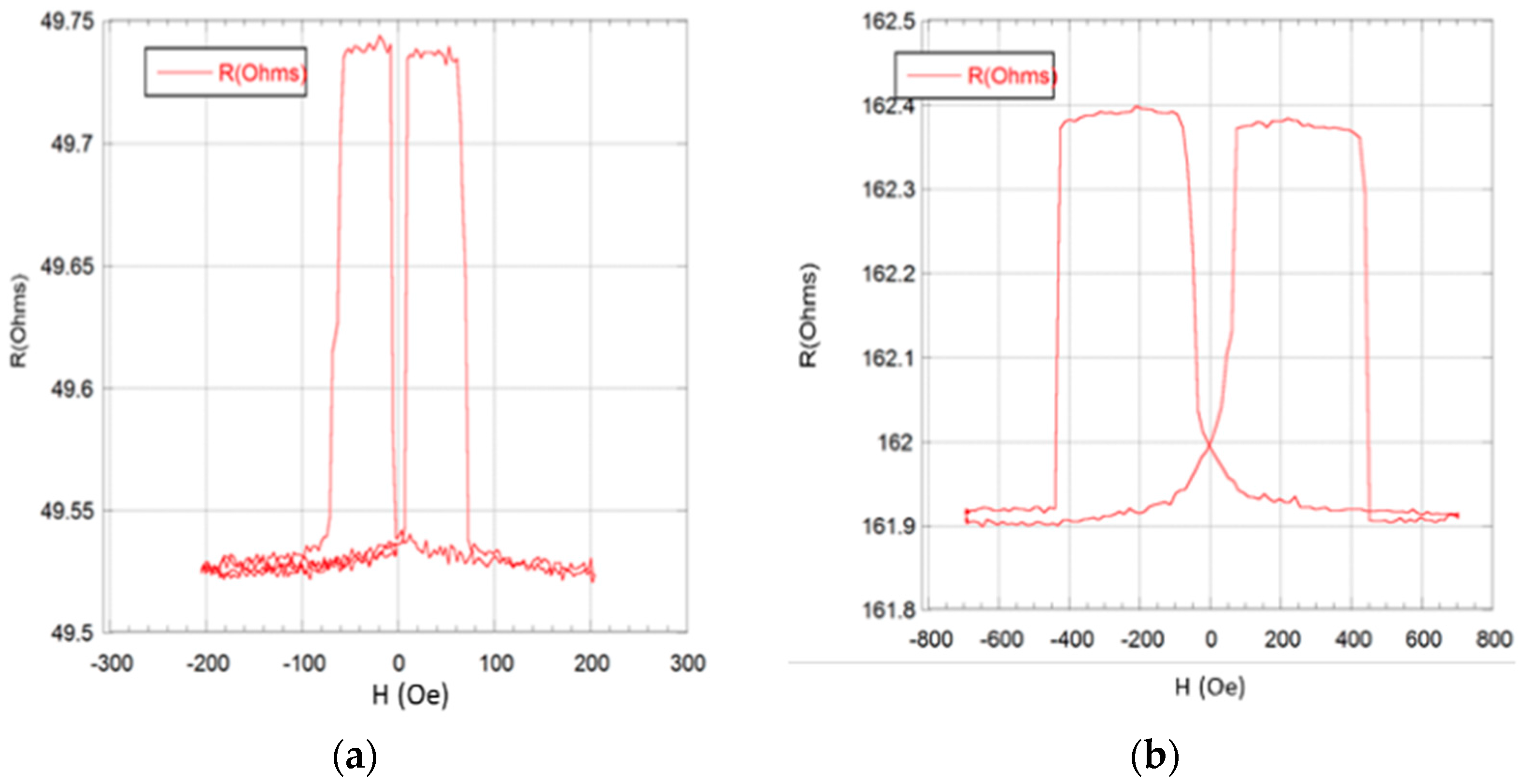 Sensors 17 01296 g005