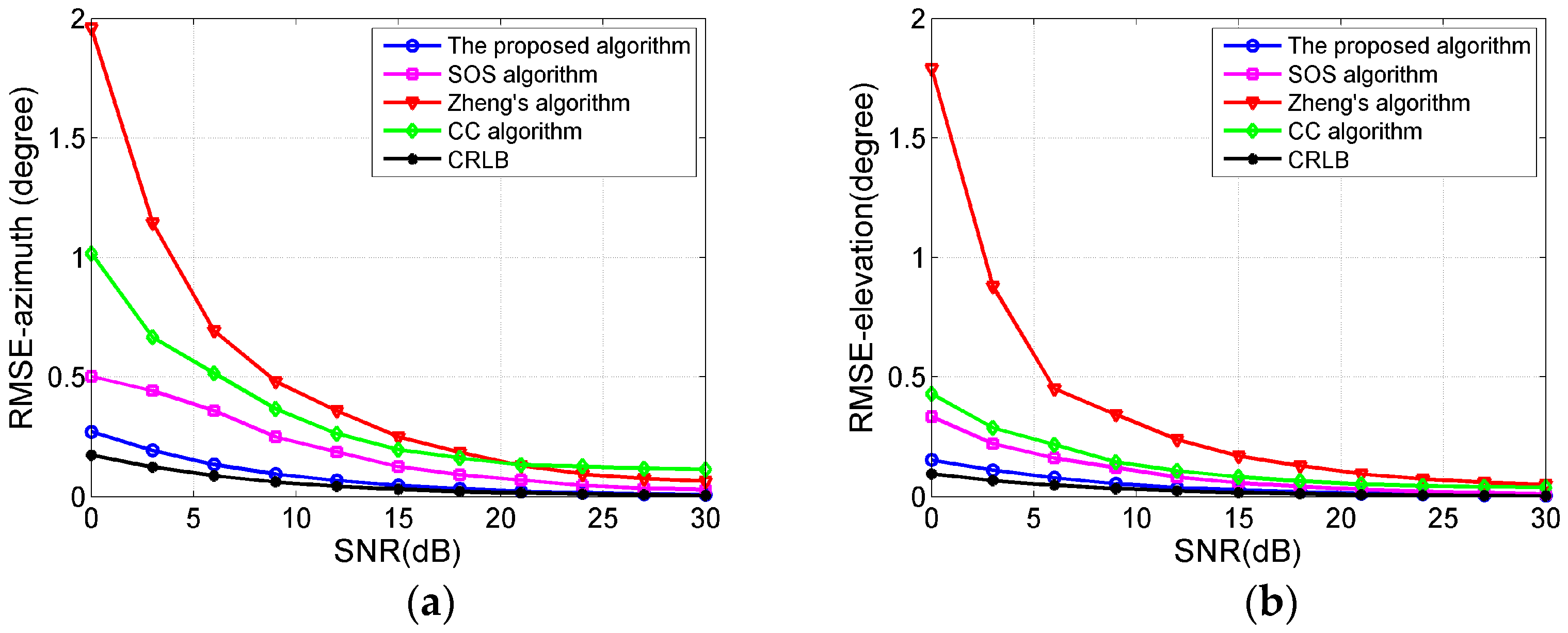 Sensors 17 01300 g003
