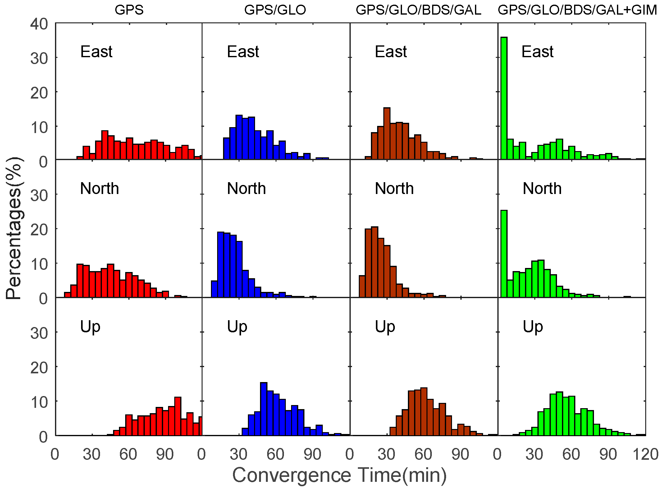 Sensors 17 01302 g006 550