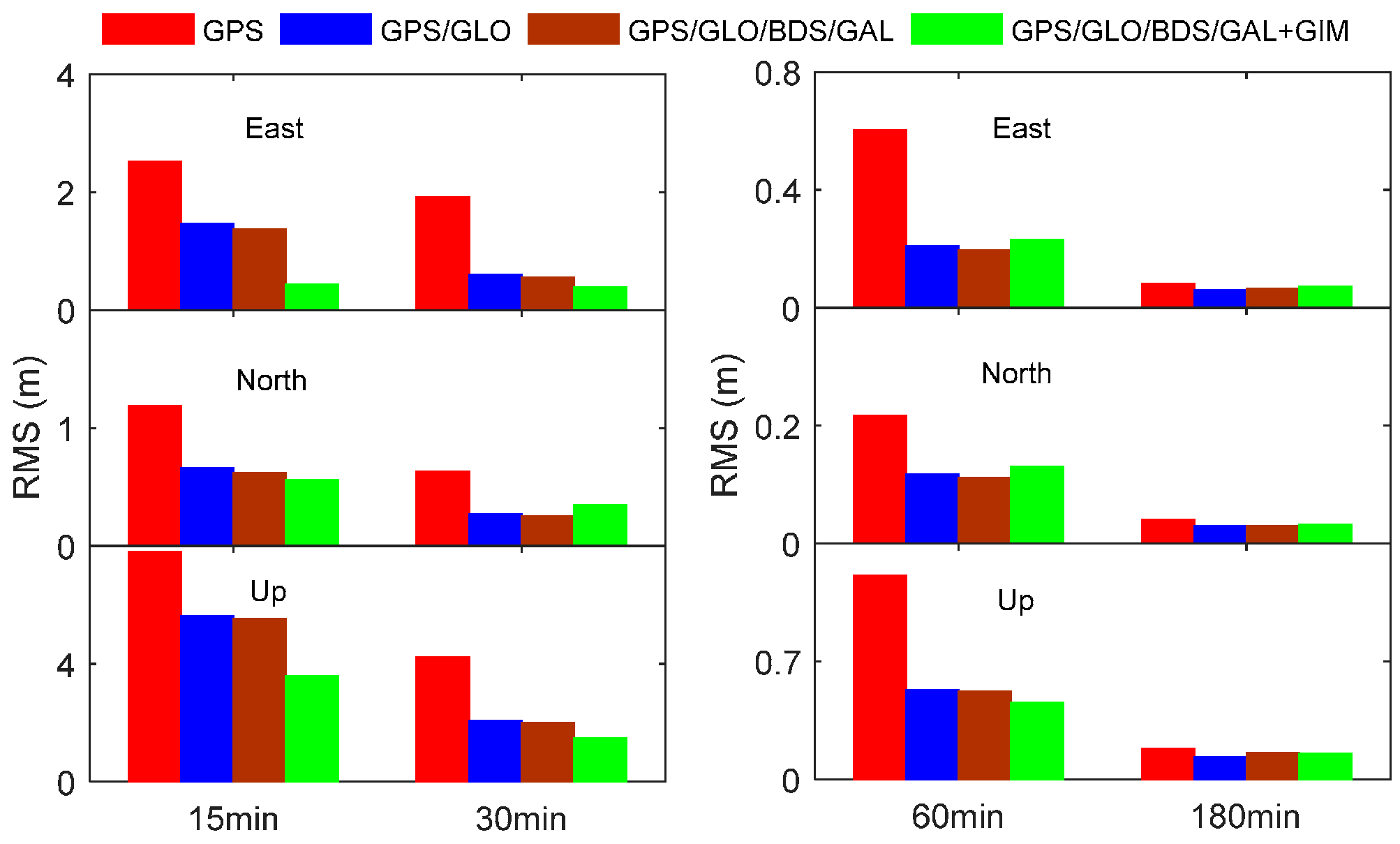 Sensors 17 01302 g007 550