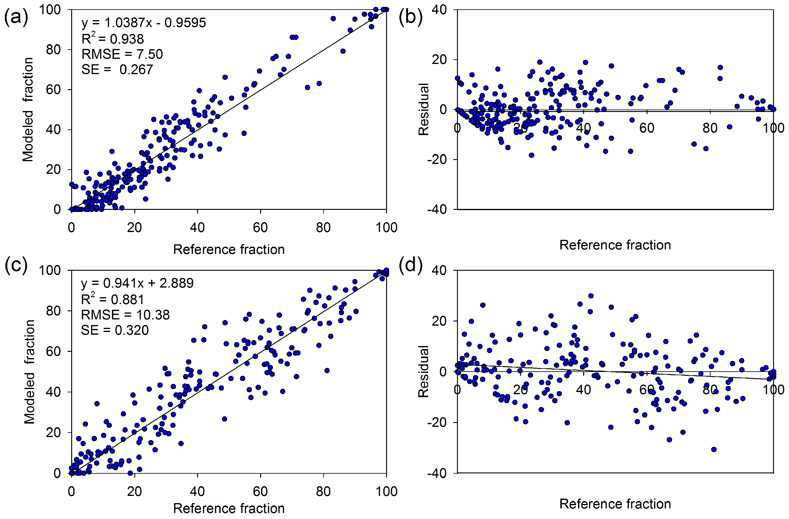Sensors 17 01304 g002