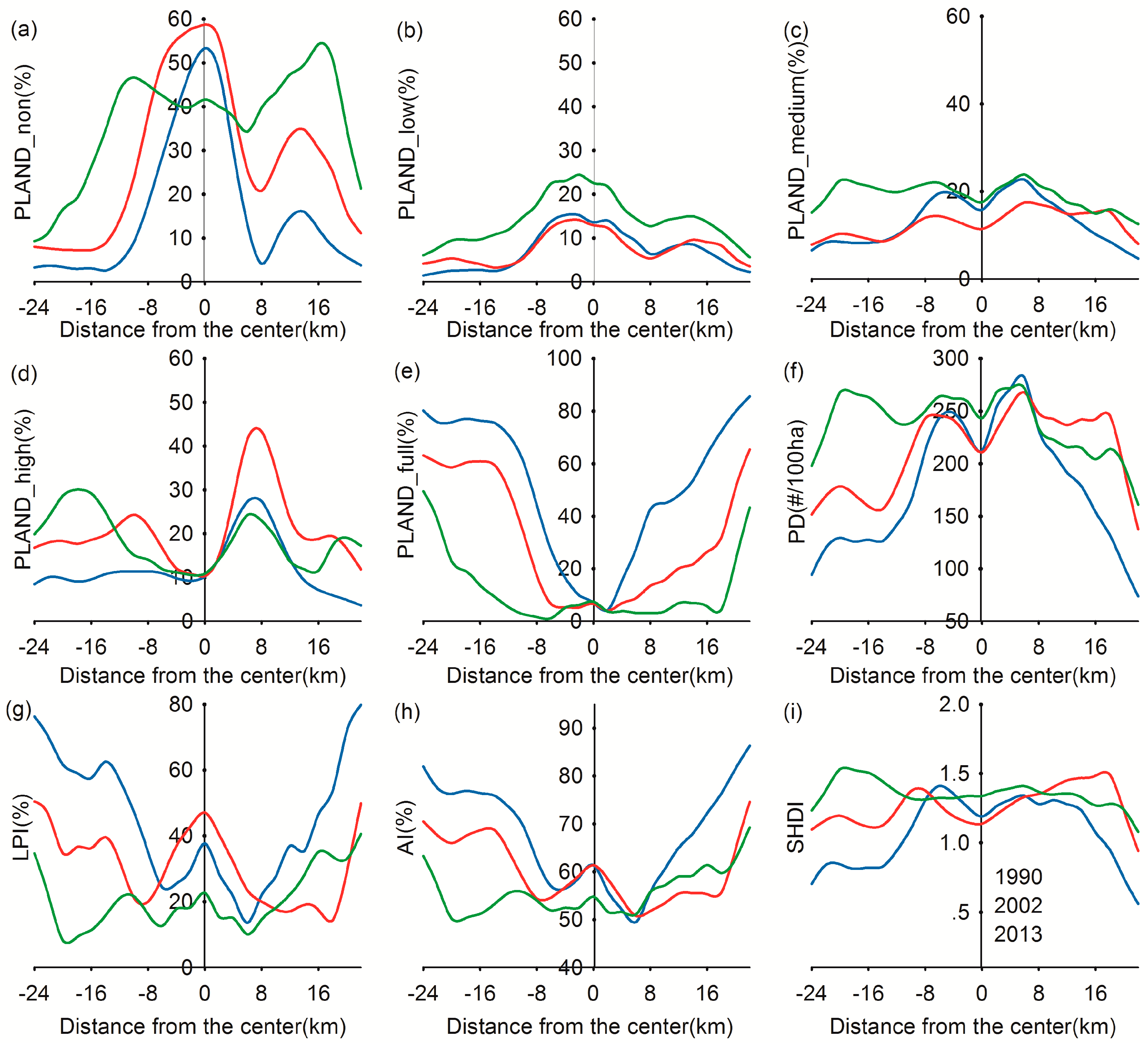 Sensors 17 01304 g006