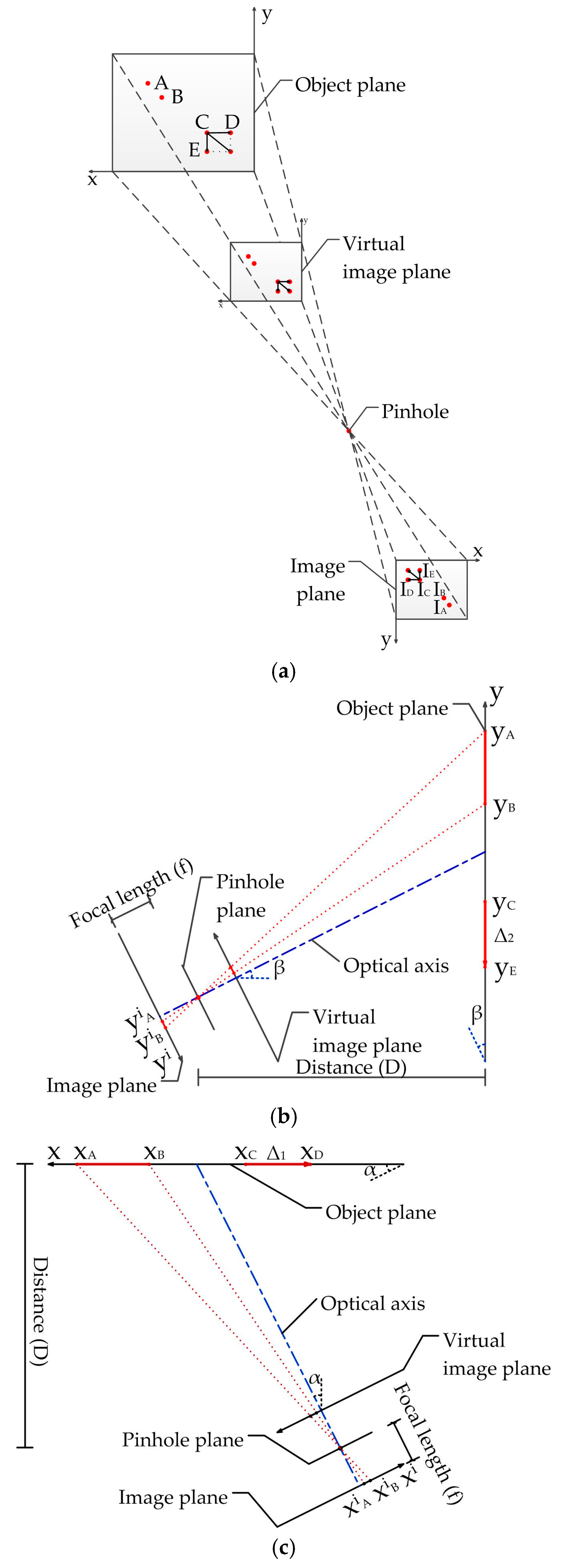 Sensors 17 01305 g006 550