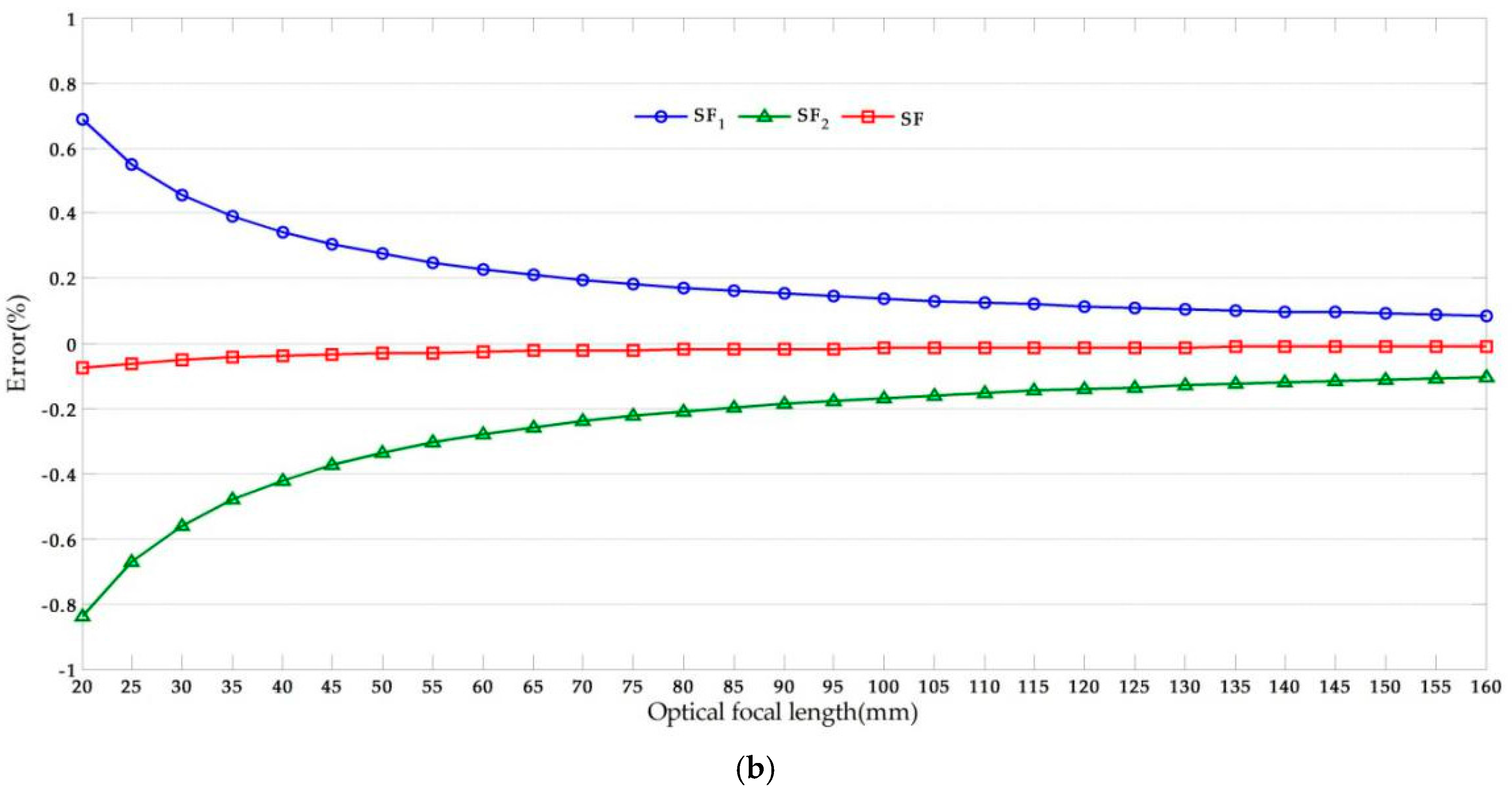 Sensors 17 01305 g007b 550