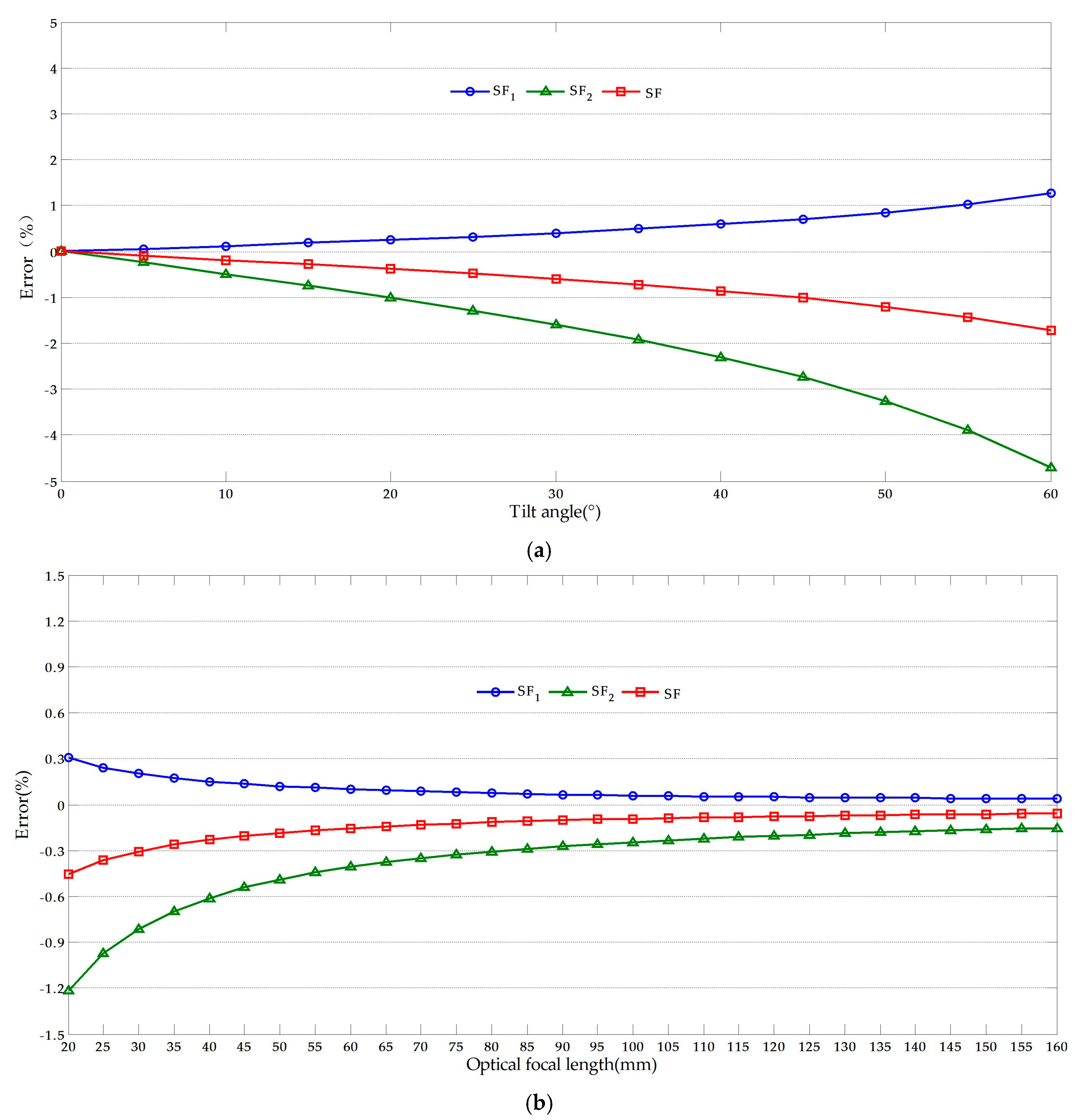 Sensors 17 01305 g008 550