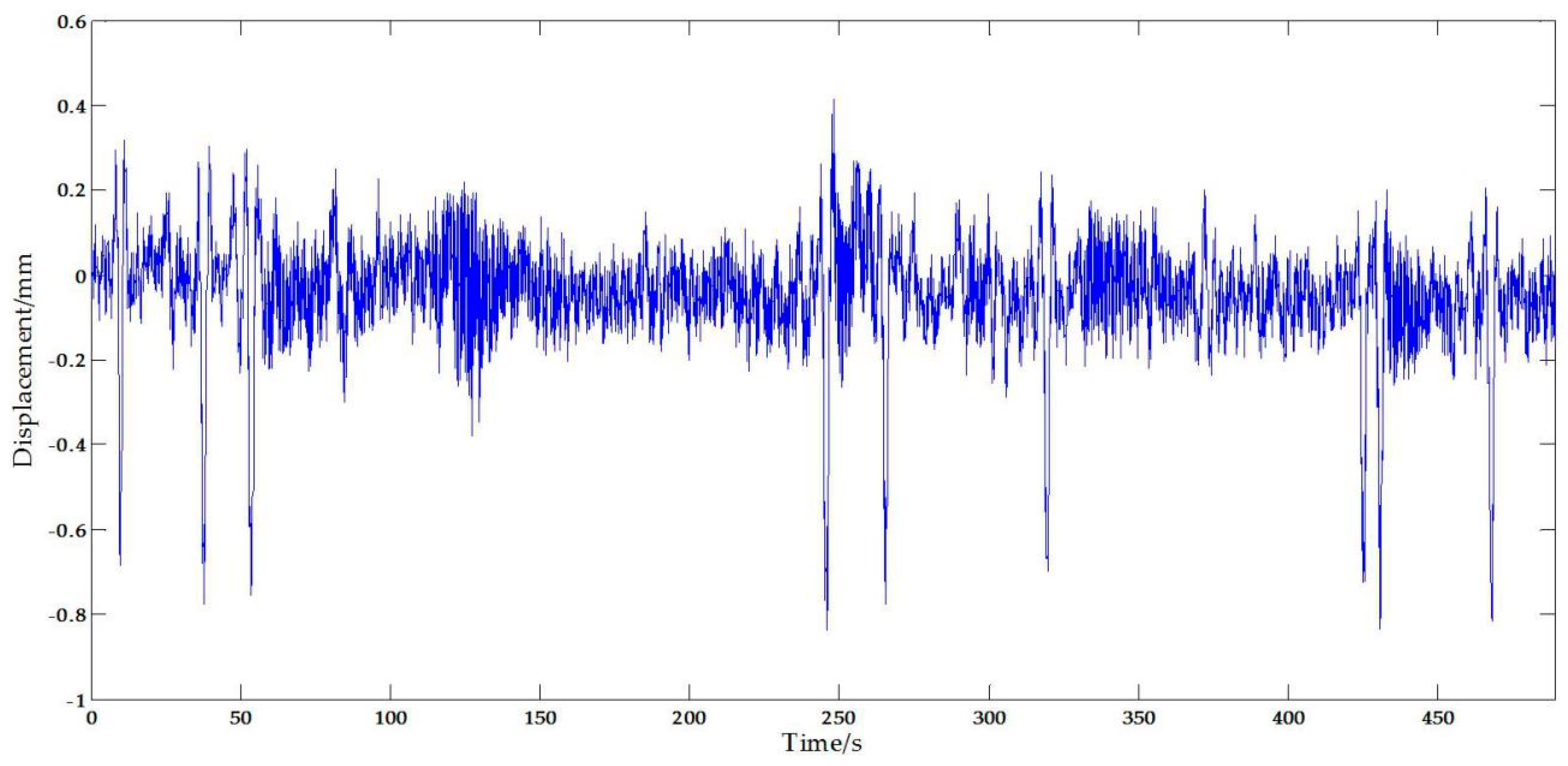 Sensors 17 01305 g019 550