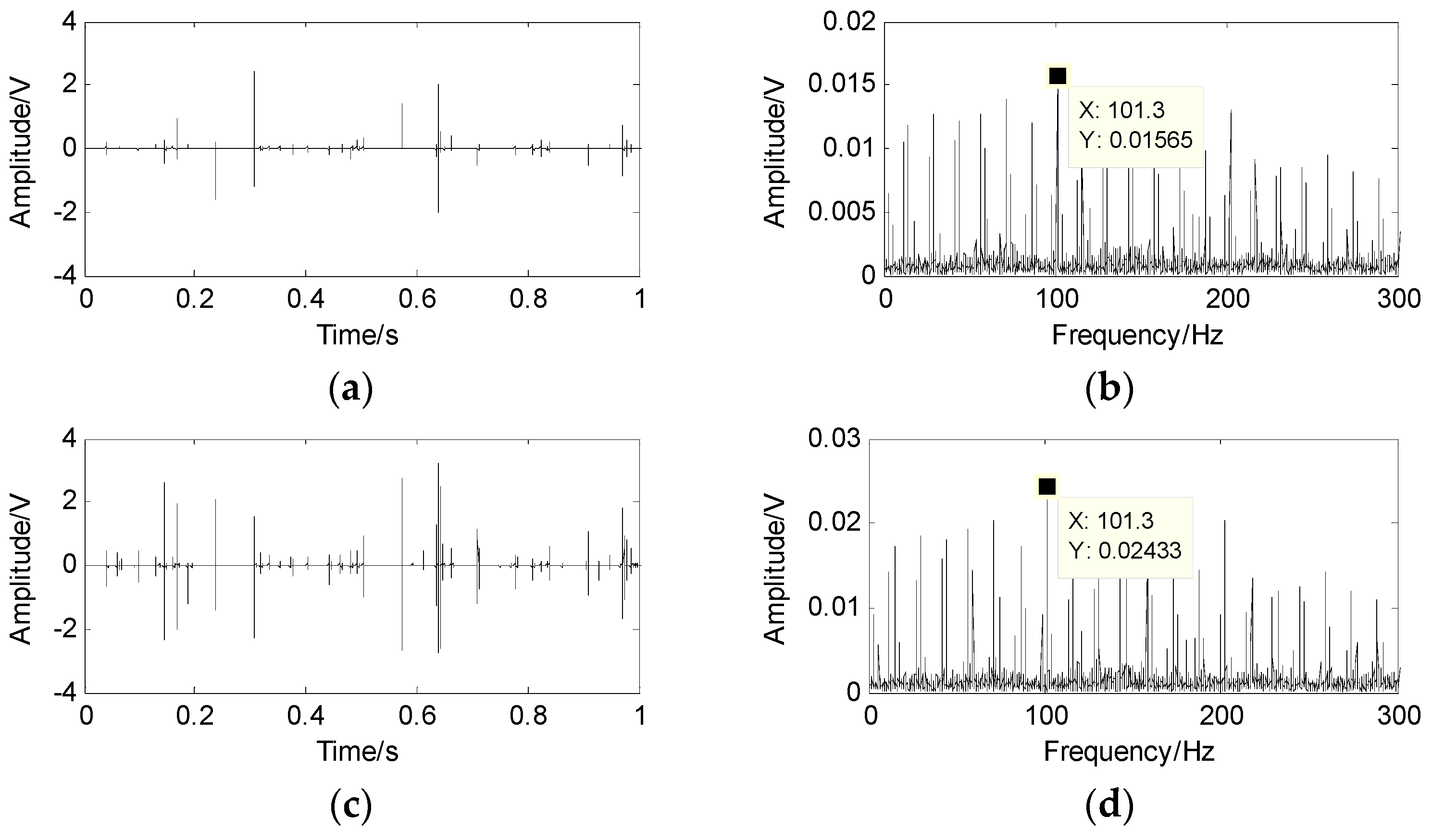 Sensors 17 01307 g010a